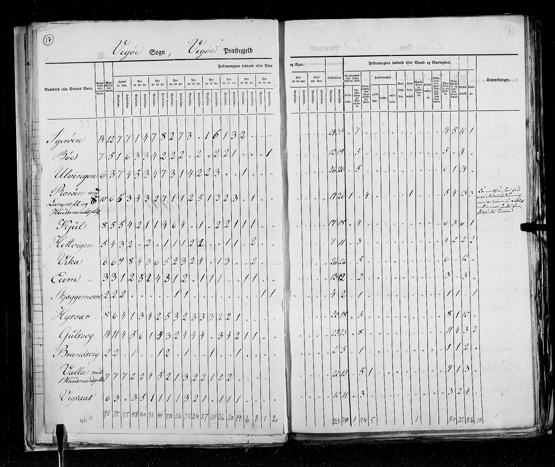 RA, Census 1825, vol. 18: Nordland amt, 1825, p. 17