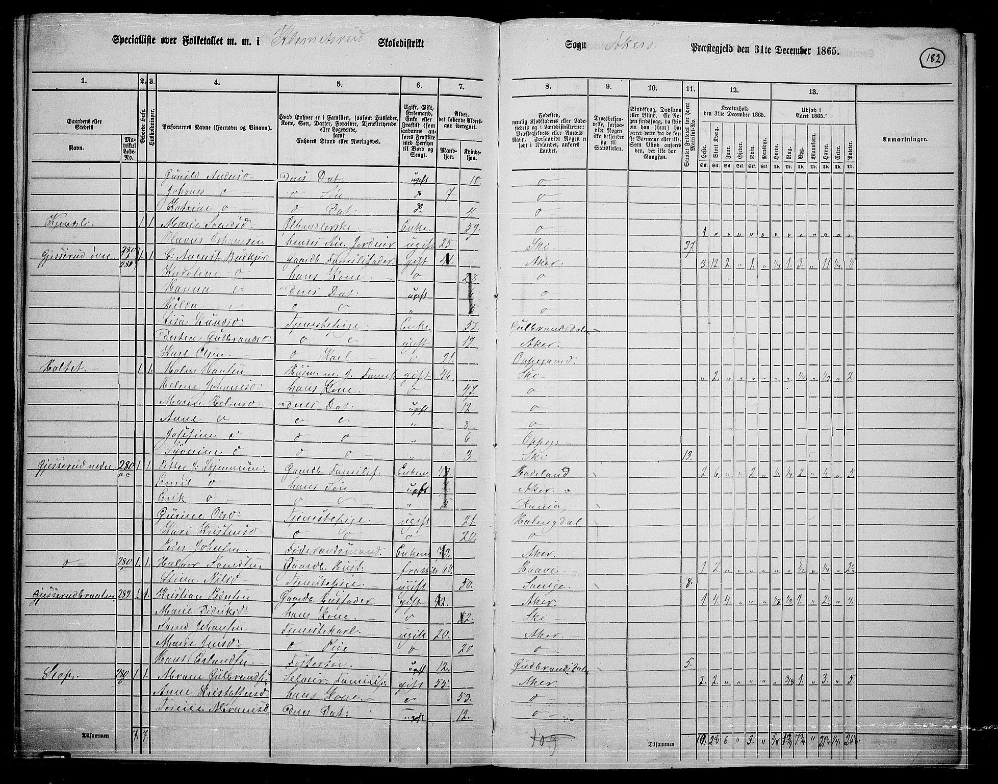 RA, 1865 census for Østre Aker, 1865, p. 400