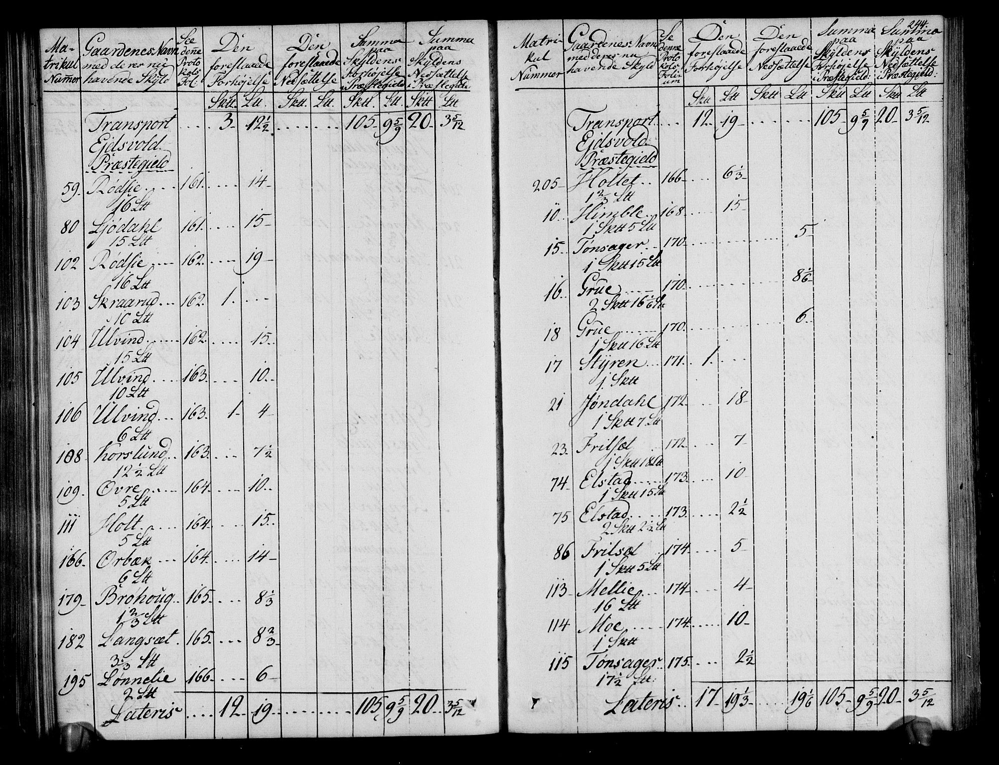 Rentekammeret inntil 1814, Realistisk ordnet avdeling, AV/RA-EA-4070/N/Ne/Nea/L0019: Øvre Romerike fogderi. Deliberasjonsprotokoll, 1803, p. 246