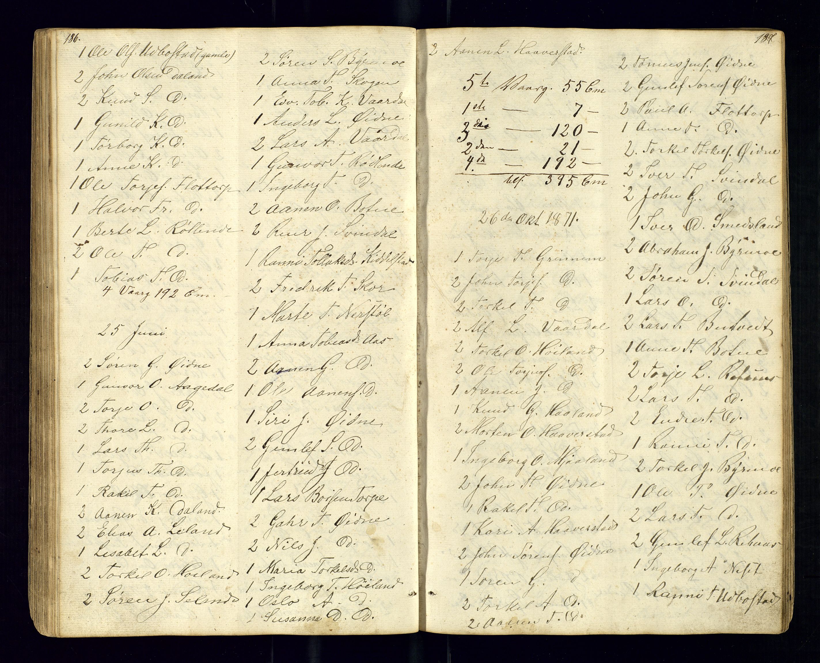 Bjelland sokneprestkontor, SAK/1111-0005/F/Fc/Fcc/L0003: Communicants register no. C-3, 1853-1883, p. 186-187
