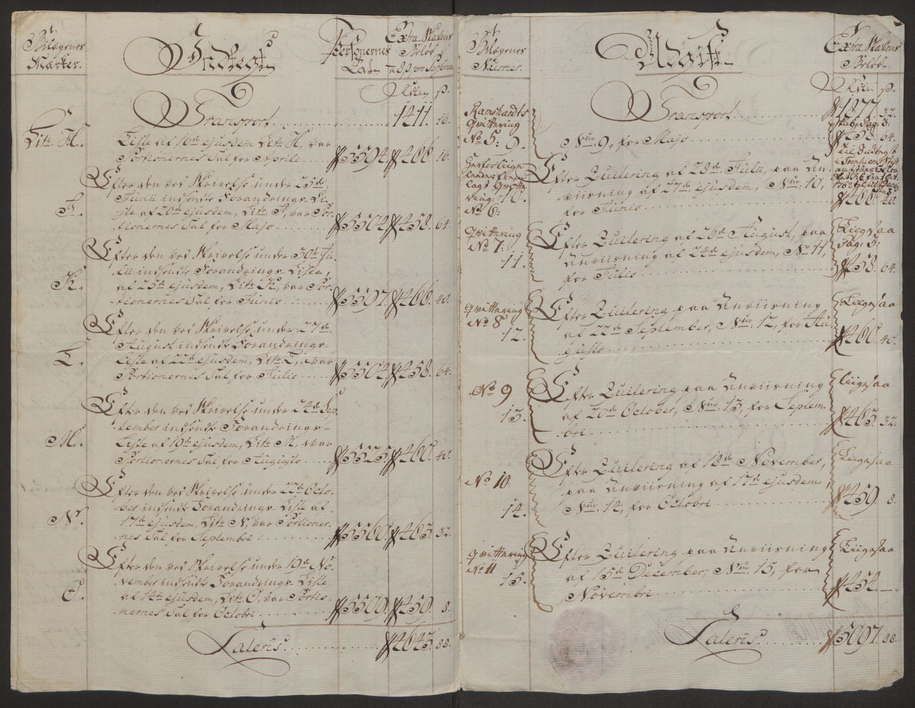 Rentekammeret inntil 1814, Reviderte regnskaper, Byregnskaper, RA/EA-4066/R/Rs/L0516/0001: [S9] Kontribusjonsregnskap / Ekstraskatt, 1762-1767, p. 108