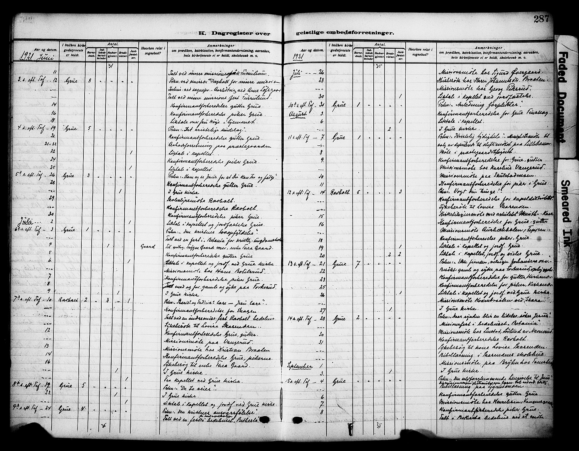 Grue prestekontor, AV/SAH-PREST-036/H/Ha/Haa/L0015: Parish register (official) no. 15, 1911-1922, p. 287