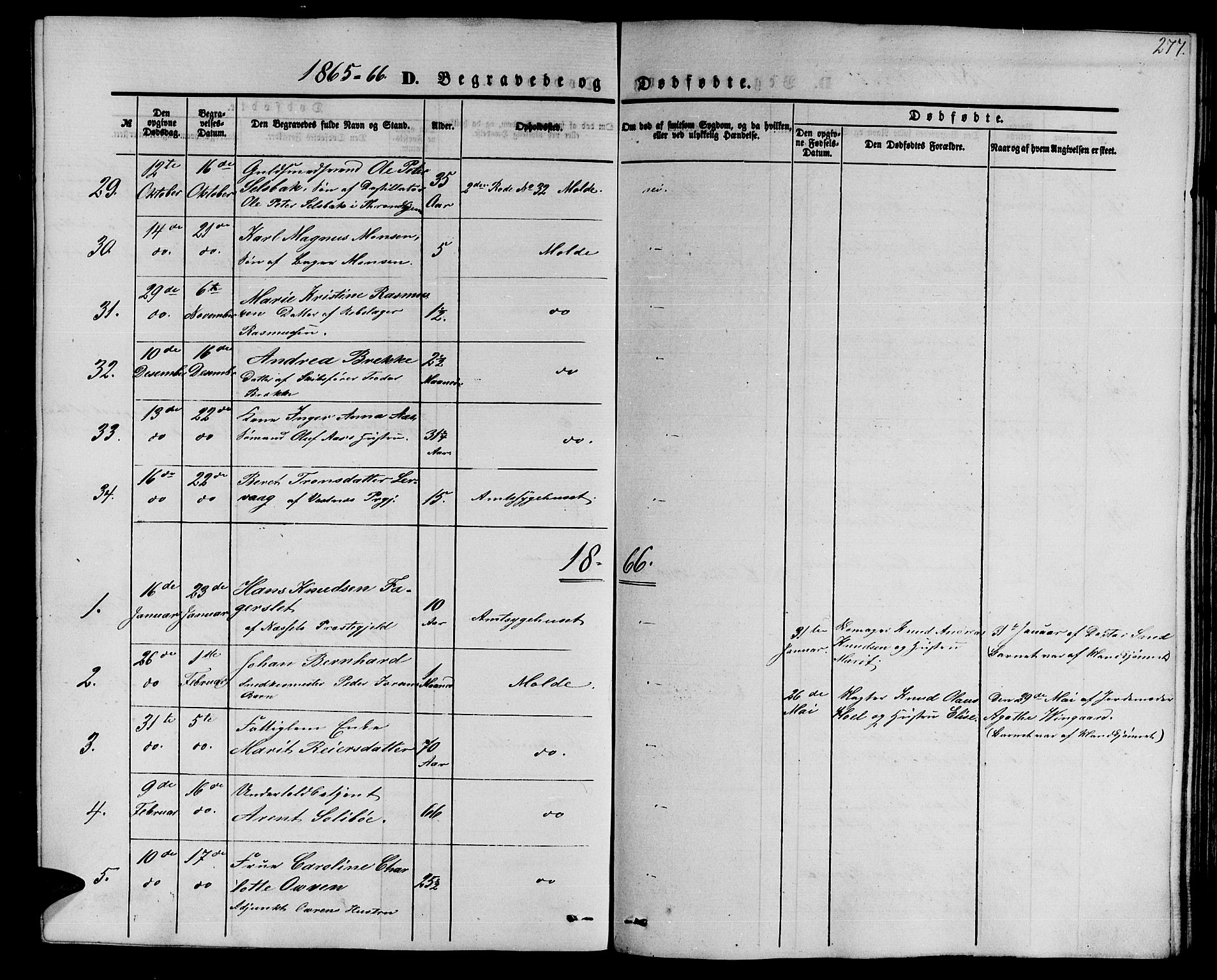 Ministerialprotokoller, klokkerbøker og fødselsregistre - Møre og Romsdal, AV/SAT-A-1454/558/L0701: Parish register (copy) no. 558C02, 1862-1879, p. 277