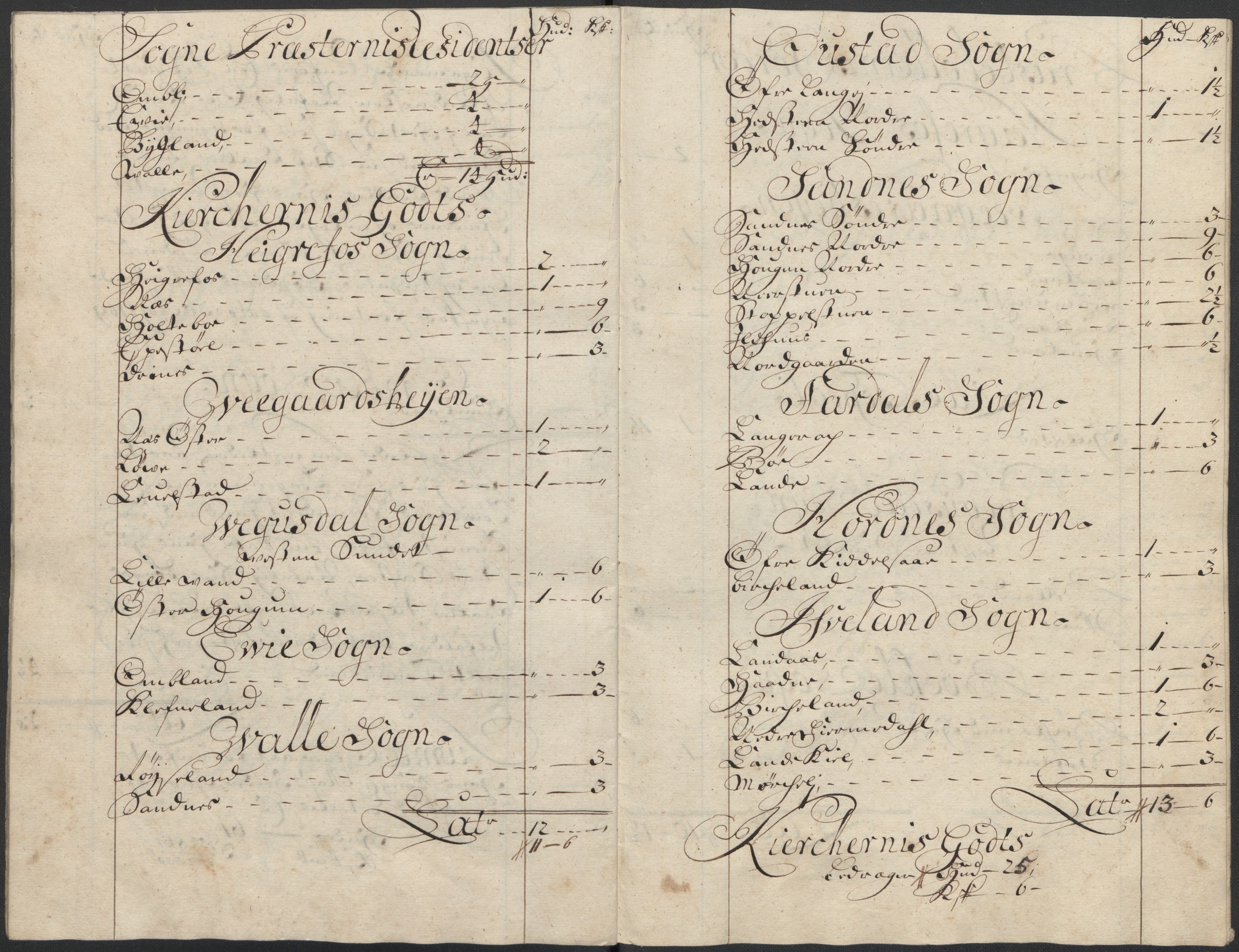 Rentekammeret inntil 1814, Reviderte regnskaper, Fogderegnskap, AV/RA-EA-4092/R40/L2453: Fogderegnskap Råbyggelag, 1718-1719, p. 87