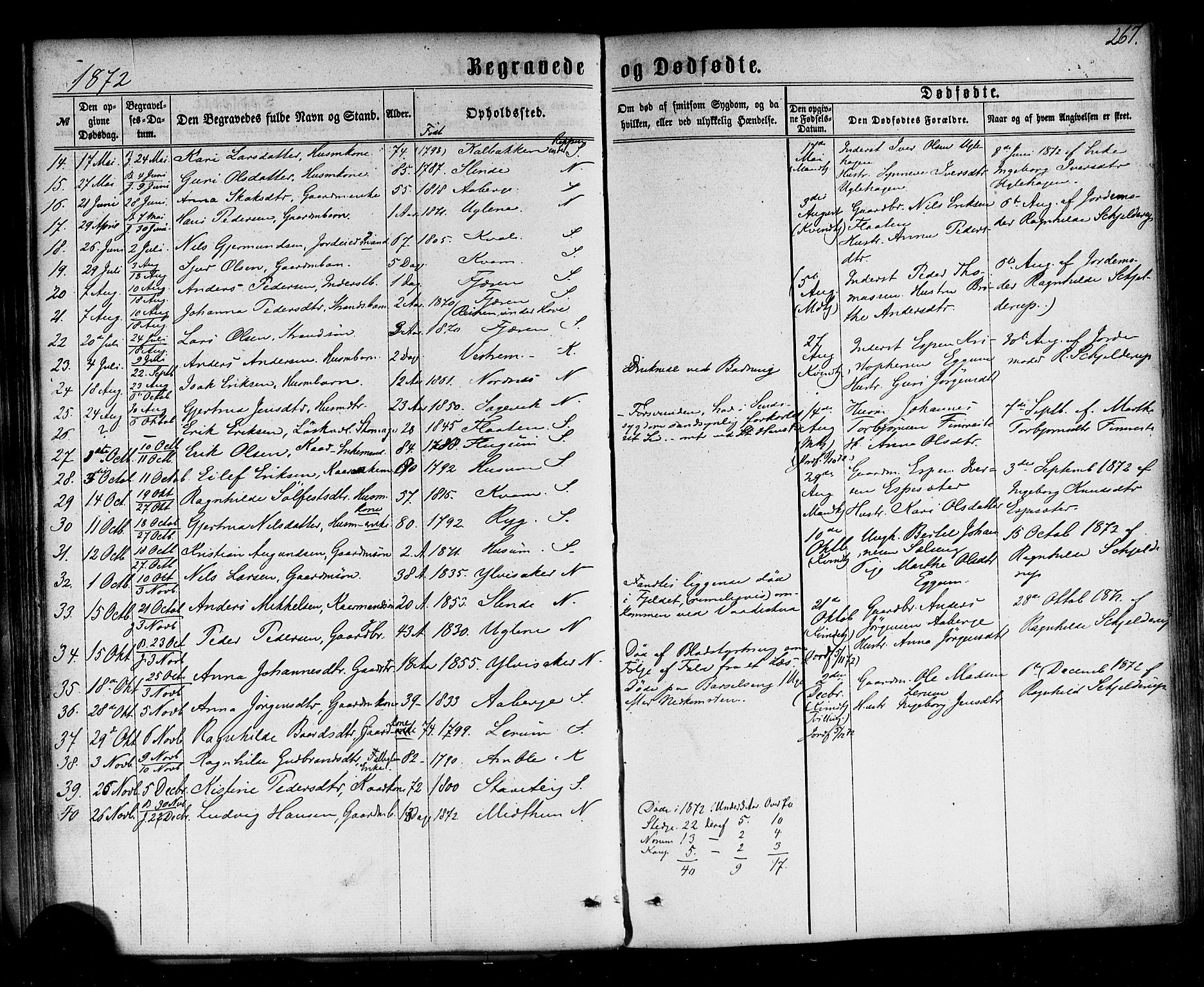 Sogndal sokneprestembete, AV/SAB-A-81301/H/Haa/Haaa/L0013: Parish register (official) no. A 13, 1859-1877, p. 267