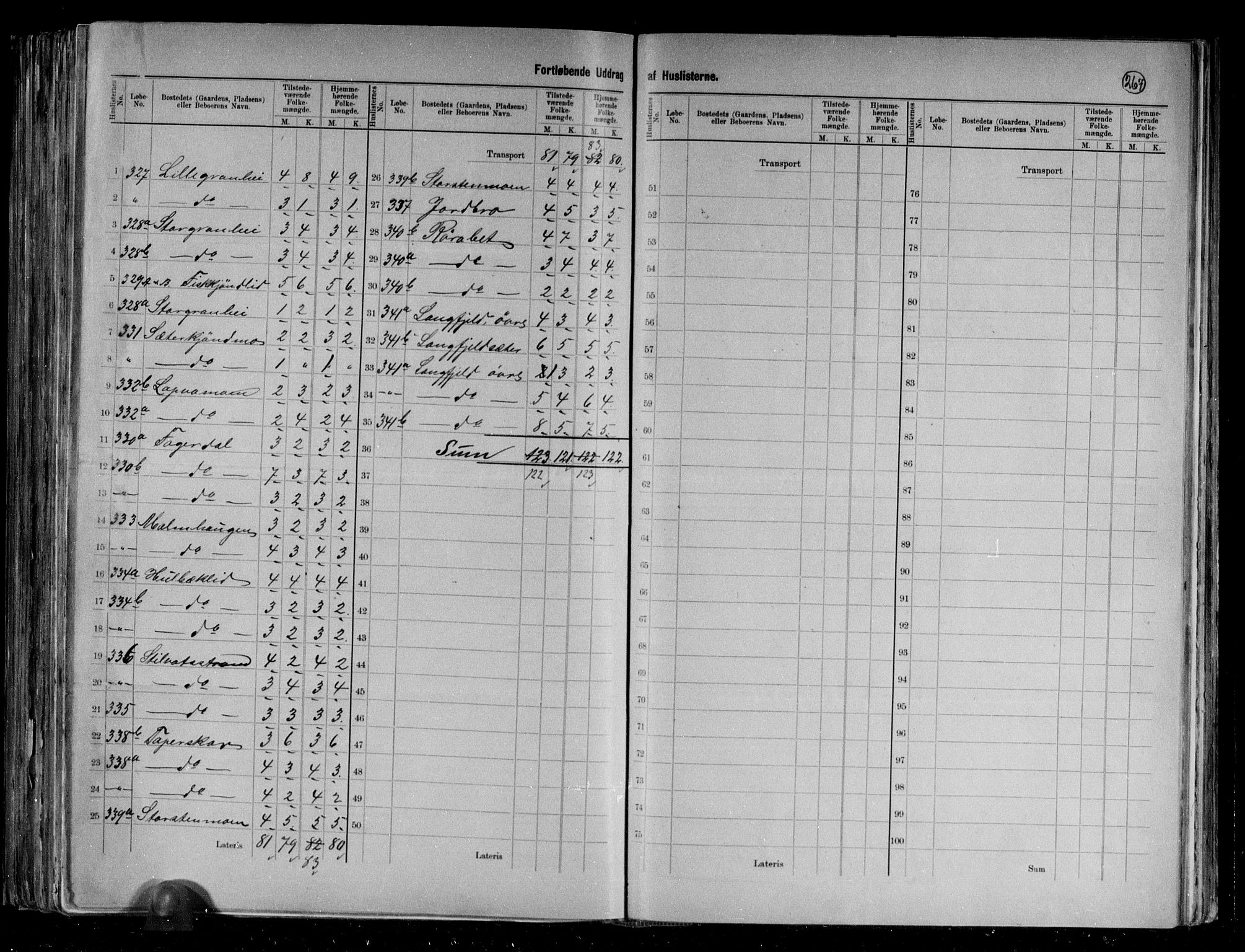 RA, 1891 census for 1833 Mo, 1891, p. 15