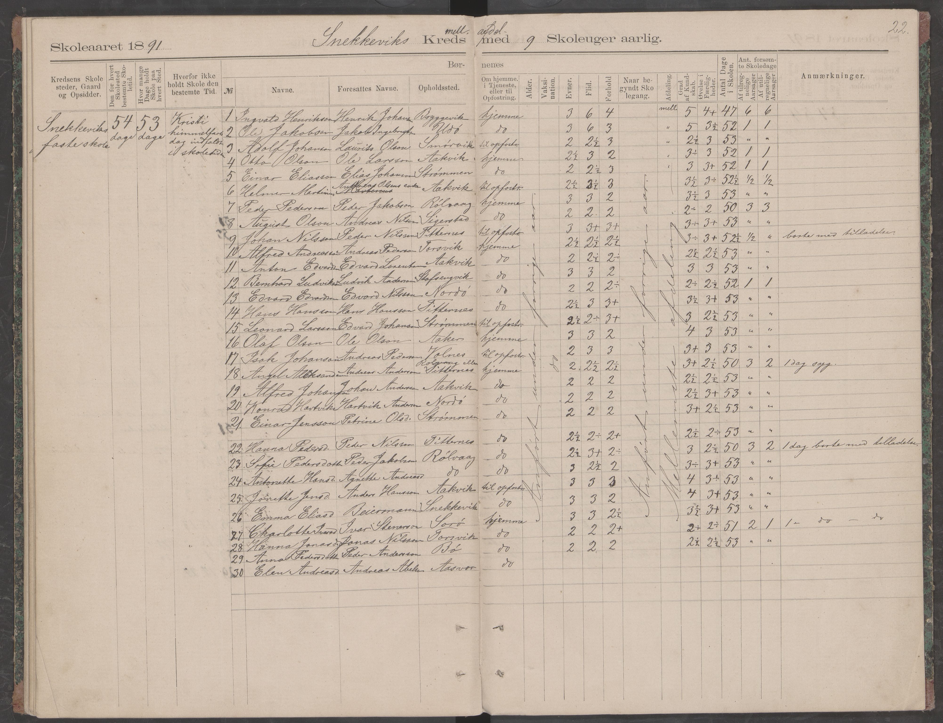 Dønna kommune. Snekkevik skolekrets, AIN/K-18270.510.07/442/L0001: Skoleprotokoll, 1887-1891