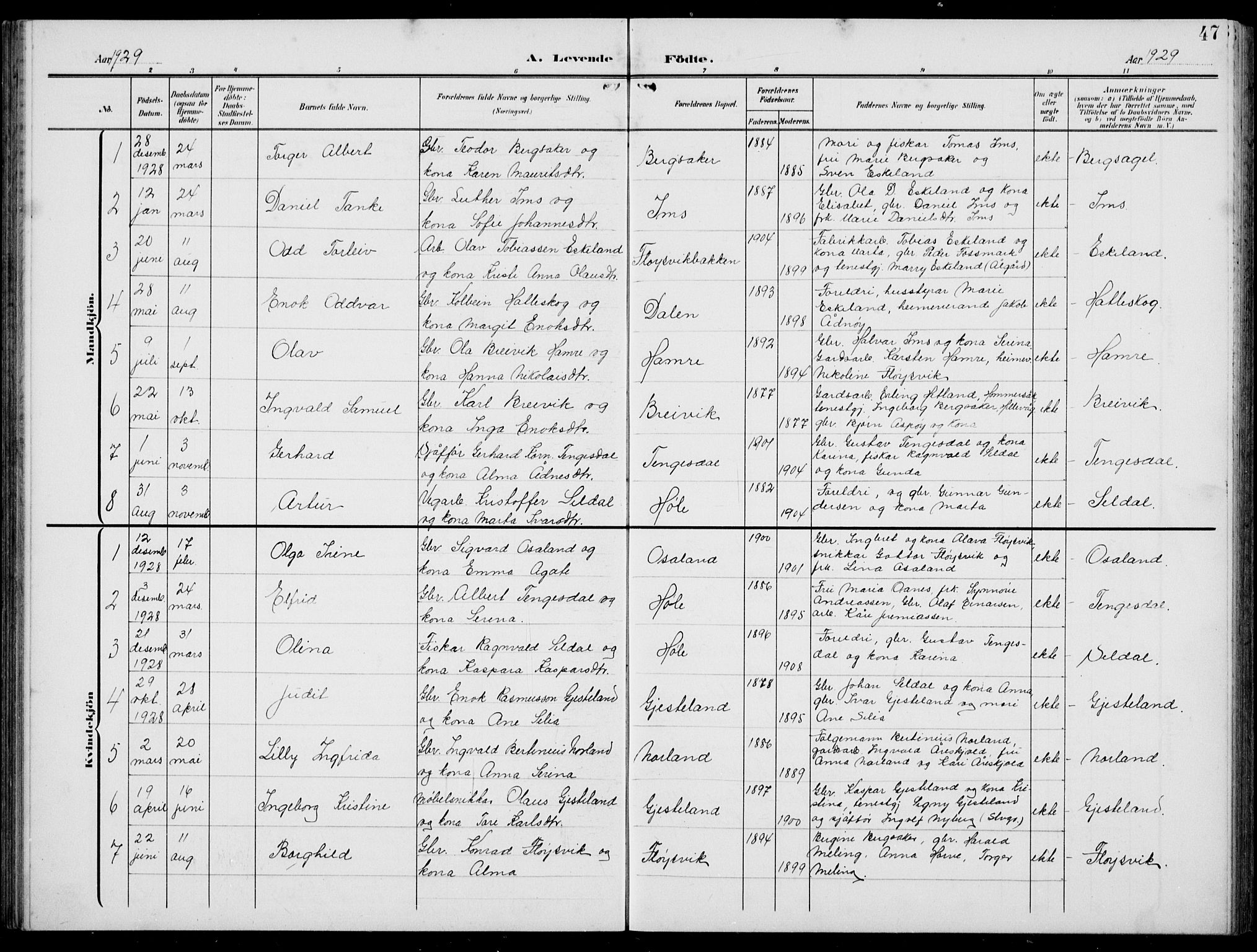 Høgsfjord sokneprestkontor, AV/SAST-A-101624/H/Ha/Hab/L0004: Parish register (copy) no. B 4, 1906-1938, p. 47