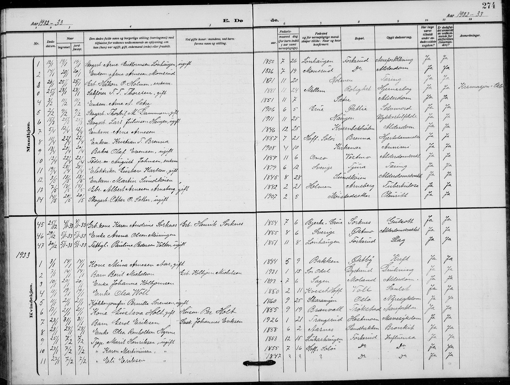 Grue prestekontor, AV/SAH-PREST-036/H/Ha/Hab/L0008: Parish register (copy) no. 8, 1921-1934, p. 274