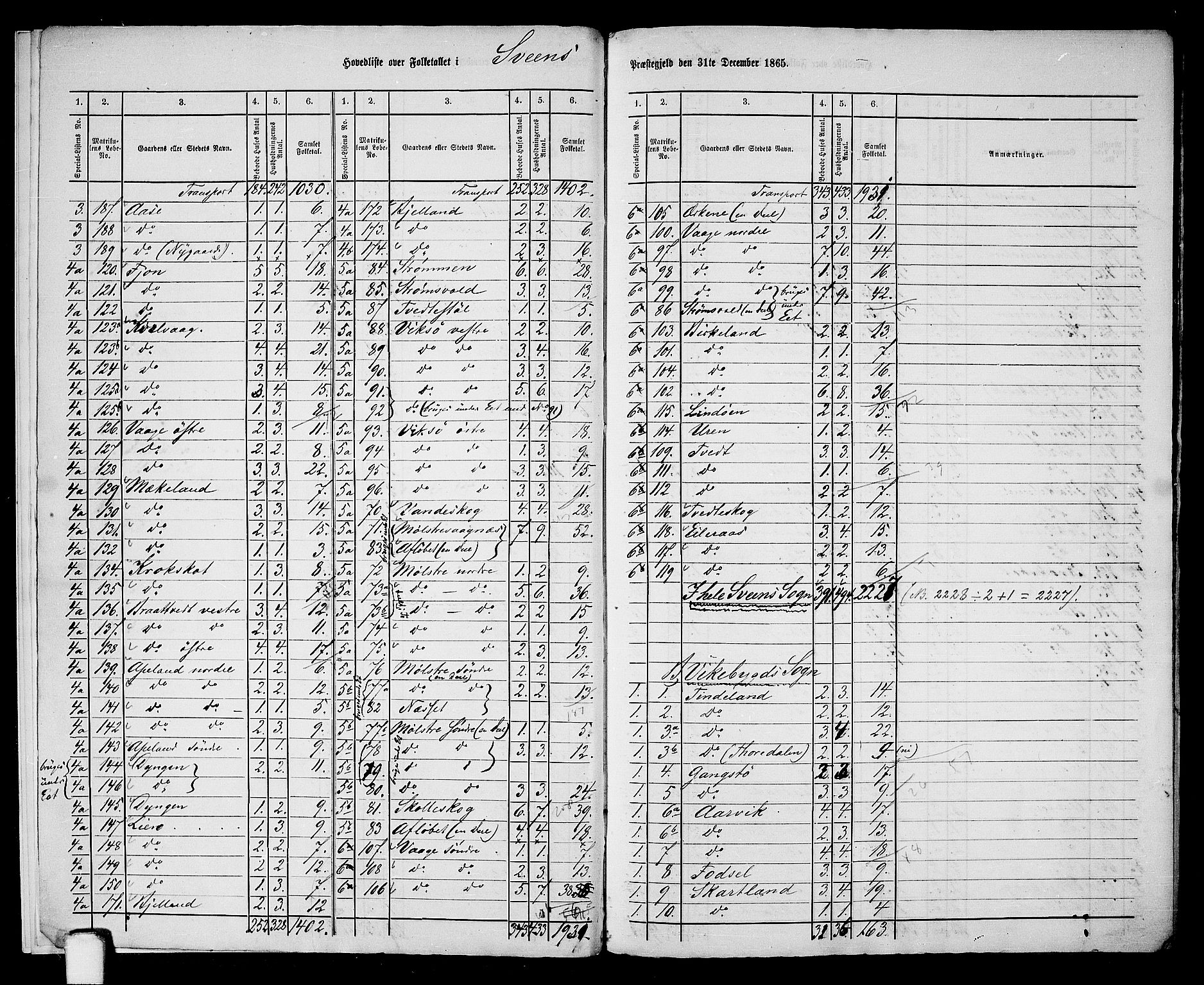 RA, 1865 census for Sveio, 1865, p. 7