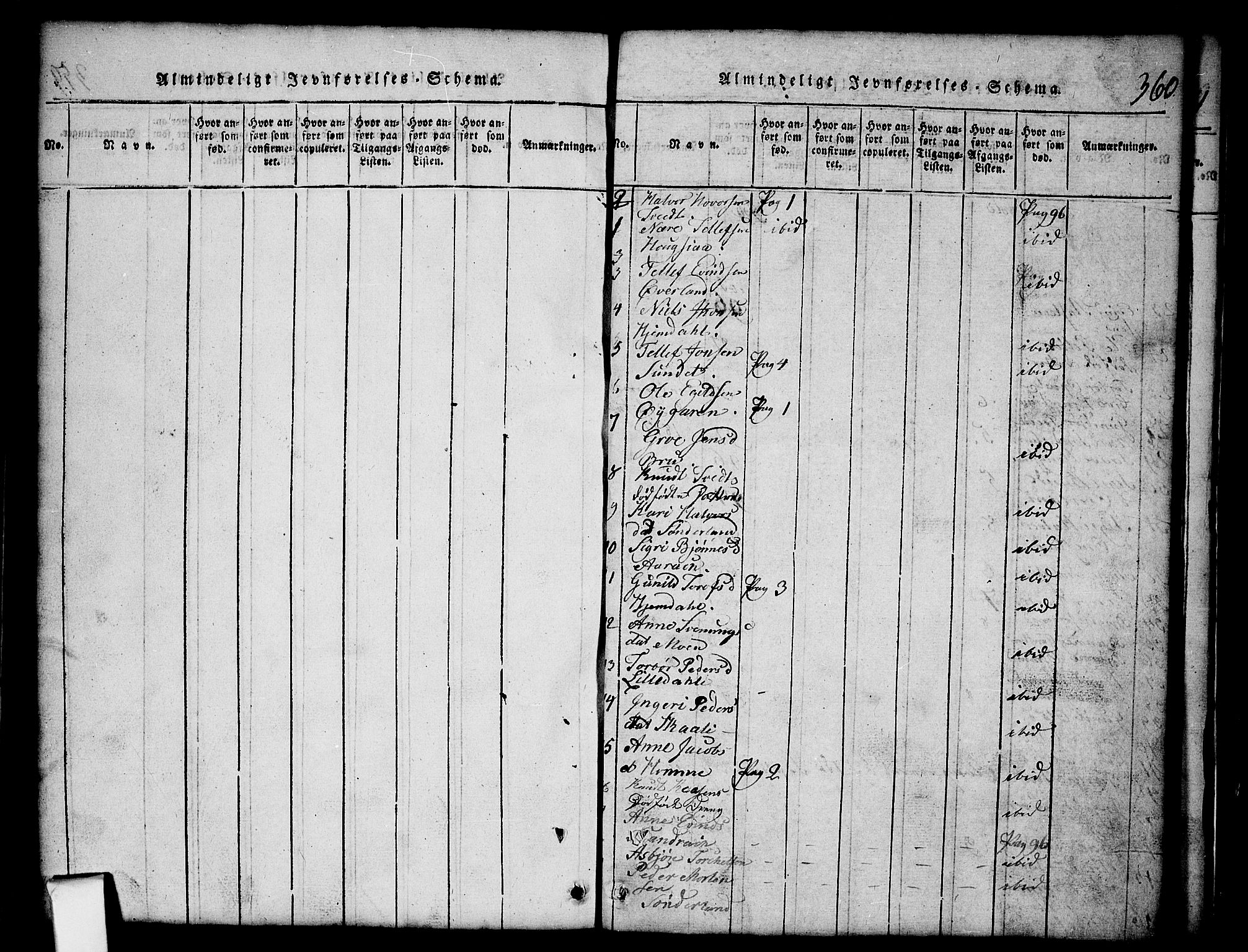 Nissedal kirkebøker, SAKO/A-288/G/Gb/L0001: Parish register (copy) no. II 1, 1814-1862, p. 360
