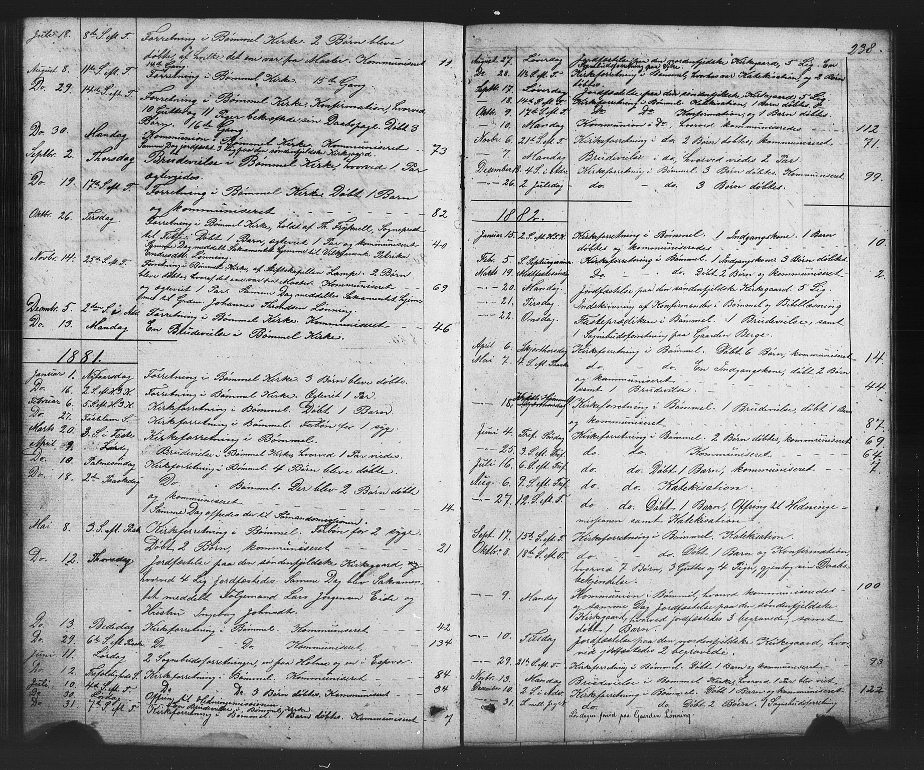 Finnås sokneprestembete, SAB/A-99925/H/Ha/Hab/Habc/L0001: Parish register (copy) no. C 1, 1860-1887, p. 238