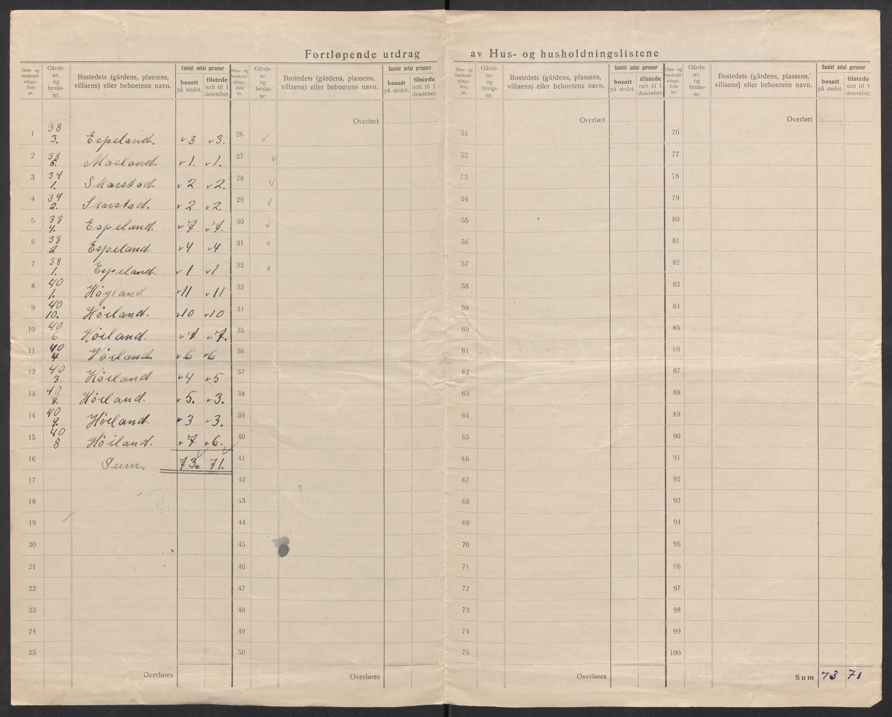 SAK, 1920 census for Konsmo, 1920, p. 10