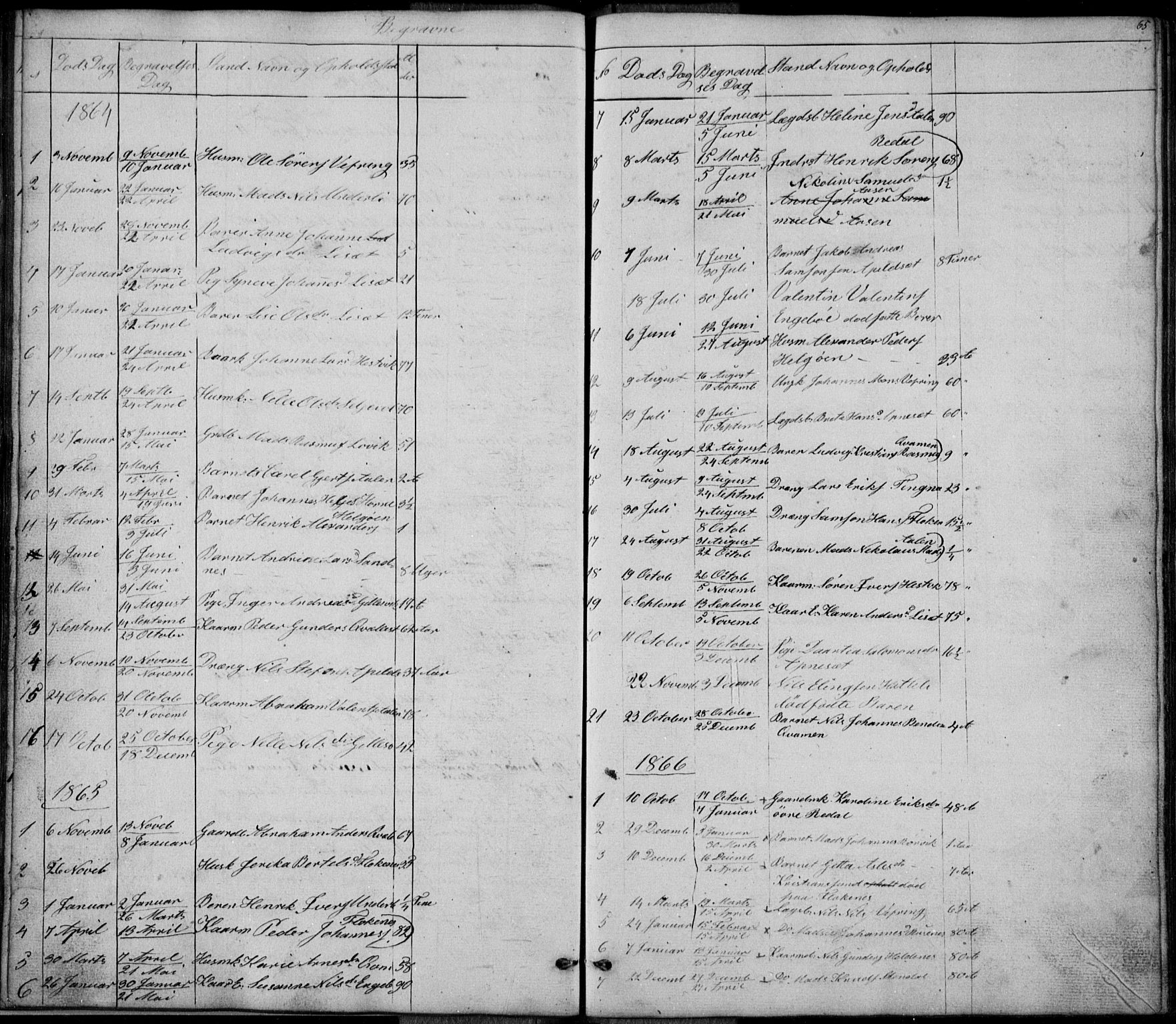 Førde sokneprestembete, AV/SAB-A-79901/H/Hab: Parish register (copy) no. E 0, 1853-1880, p. 65