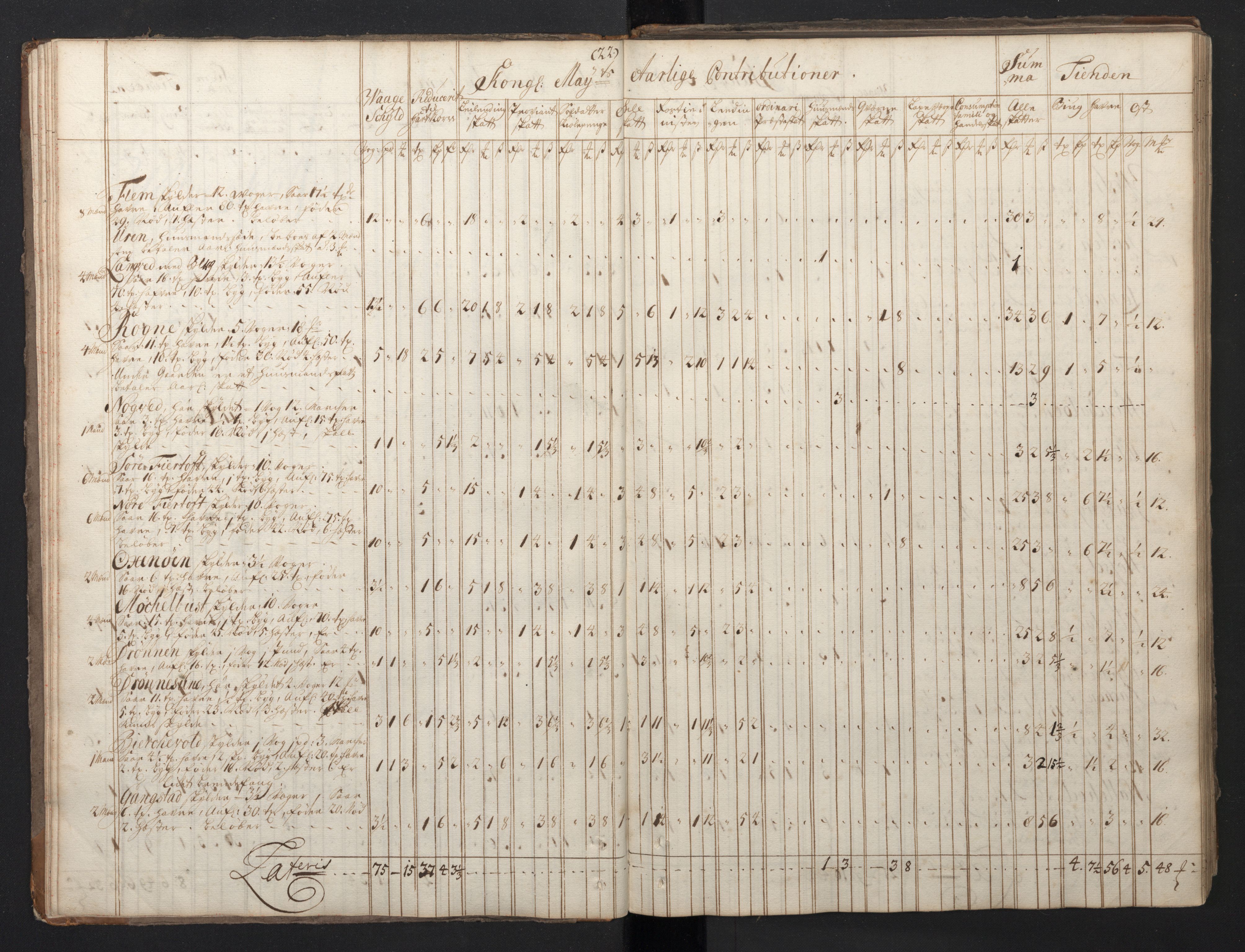 Rentekammeret inntil 1814, Realistisk ordnet avdeling, RA/EA-4070/N/Nb/Nbf/L0149: Sunnmøre, prøvematrikkel, 1714, p. 22