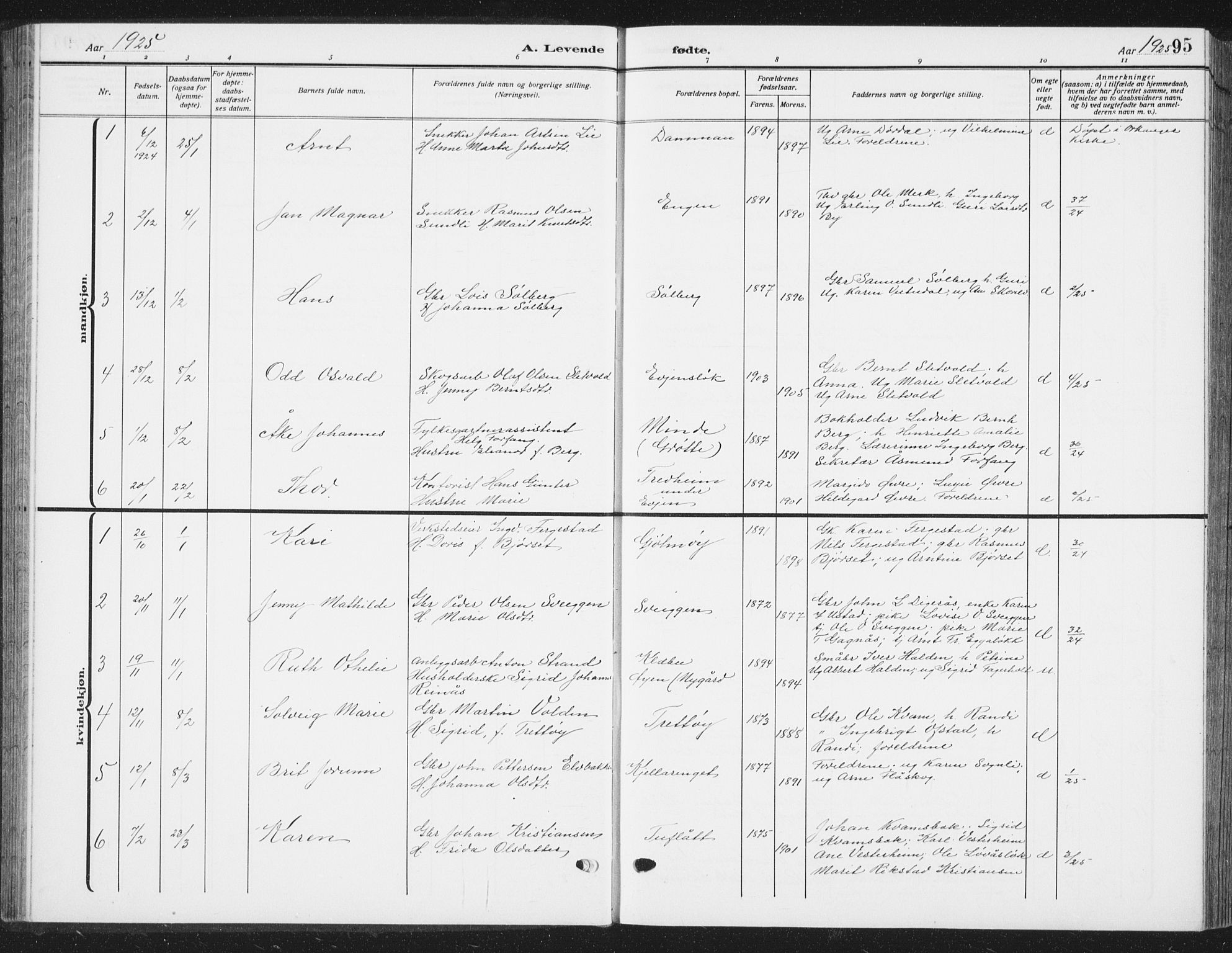 Ministerialprotokoller, klokkerbøker og fødselsregistre - Sør-Trøndelag, SAT/A-1456/668/L0820: Parish register (copy) no. 668C09, 1912-1936, p. 95