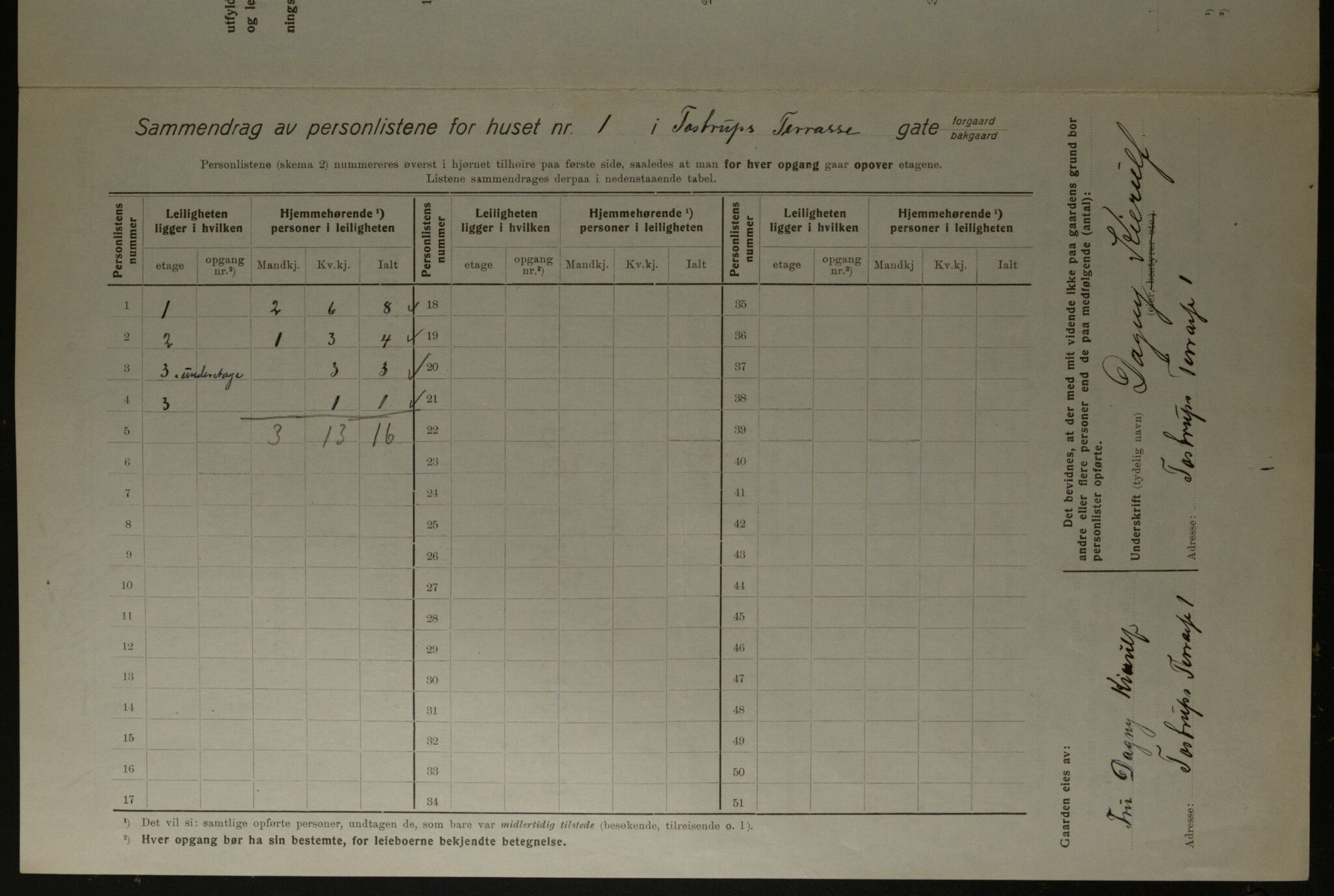 OBA, Municipal Census 1923 for Kristiania, 1923, p. 127051