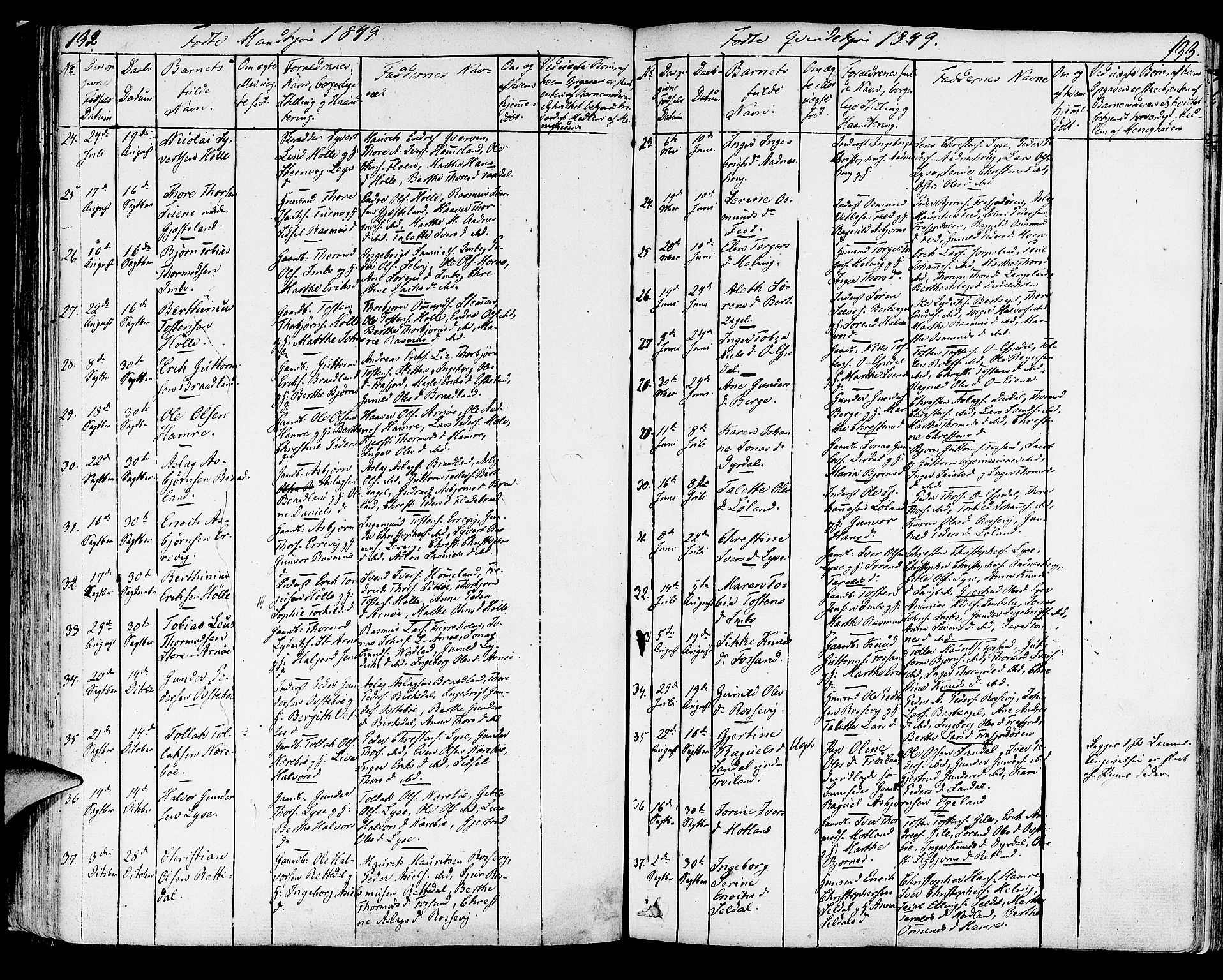 Strand sokneprestkontor, AV/SAST-A-101828/H/Ha/Haa/L0005: Parish register (official) no. A 5, 1833-1854, p. 132-133