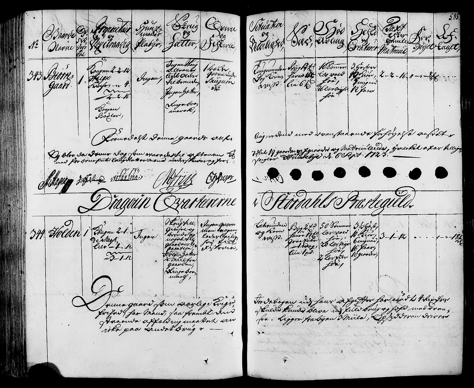 Rentekammeret inntil 1814, Realistisk ordnet avdeling, AV/RA-EA-4070/N/Nb/Nbf/L0164: Stjørdal og Verdal eksaminasjonsprotokoll, 1723, p. 594