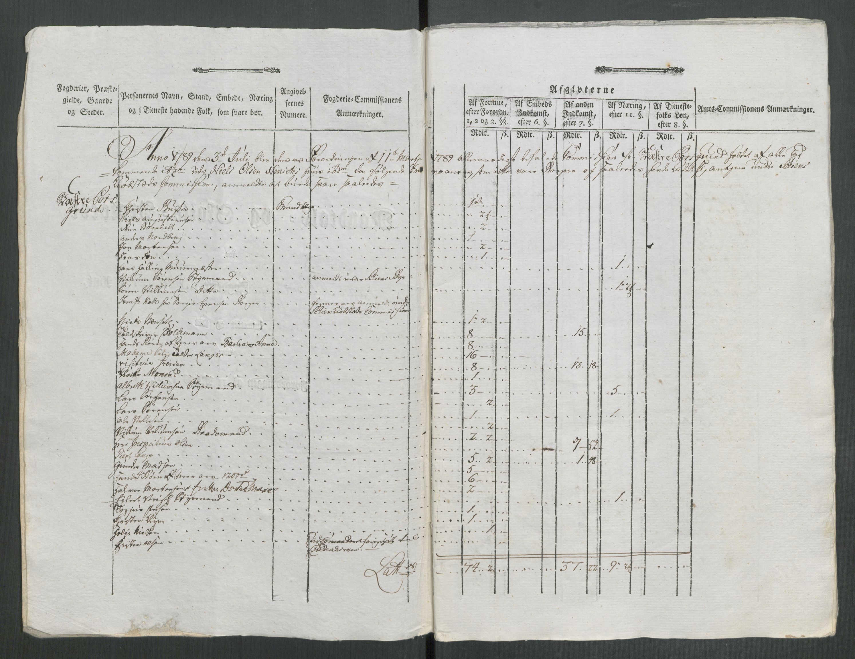 Rentekammeret inntil 1814, Reviderte regnskaper, Mindre regnskaper, AV/RA-EA-4068/Rf/Rfe/L0028: Nedre Romerike fogderi. Nedre Telemark og Bamle fogderi, Nordhordland og Voss fogderi, 1789, p. 305