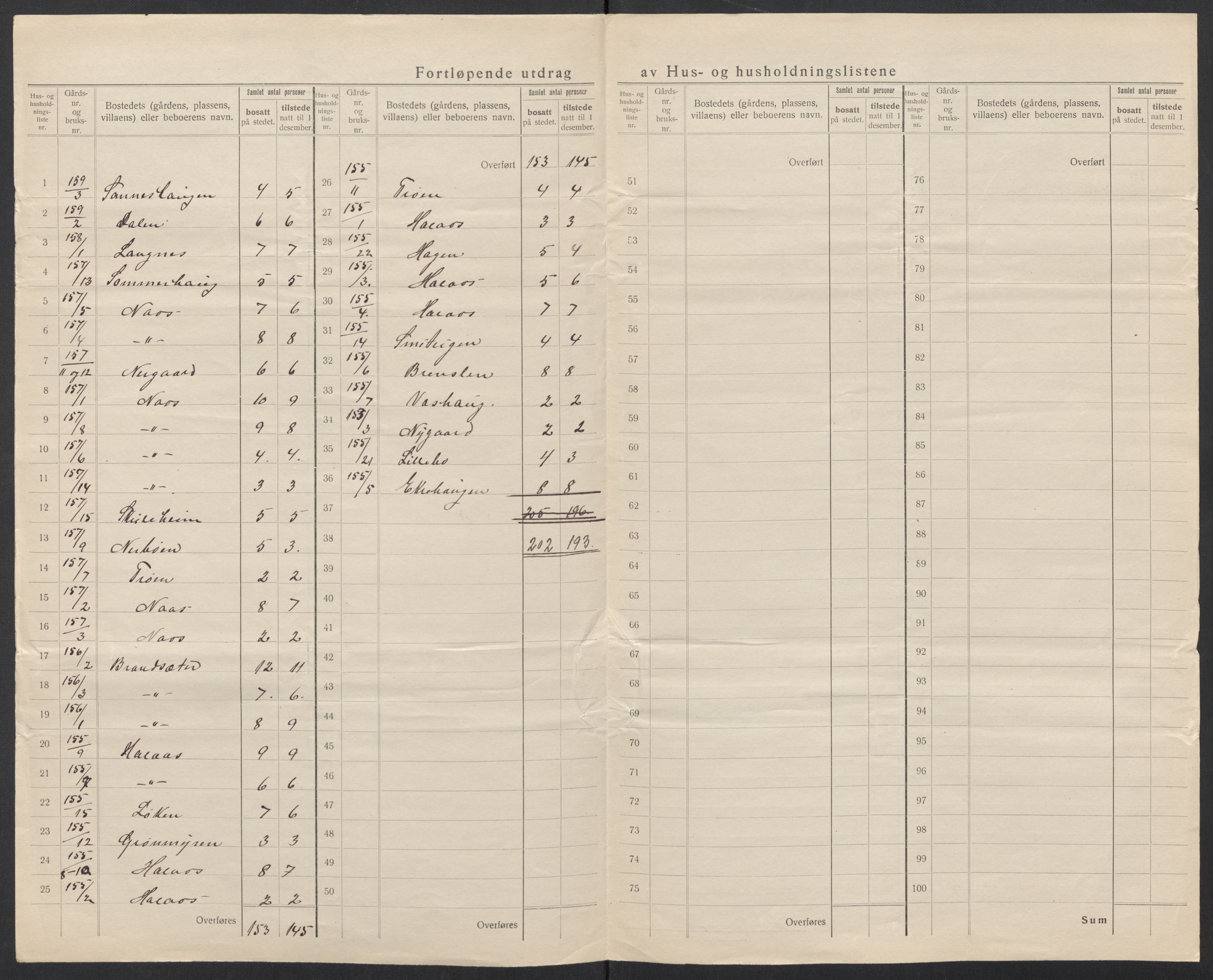 SAT, 1920 census for Eid (MR), 1920, p. 13