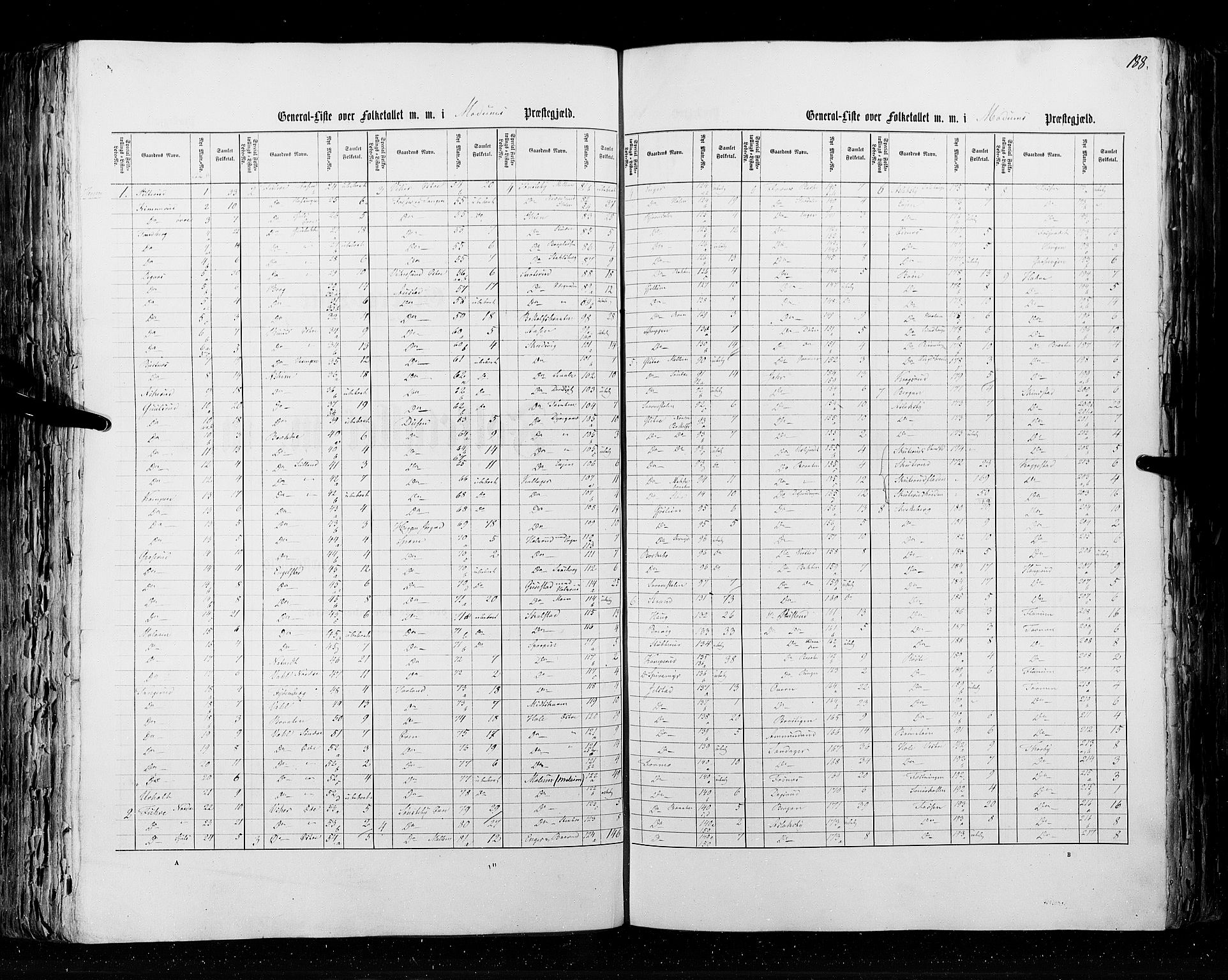 RA, Census 1855, vol. 2: Kristians amt, Buskerud amt og Jarlsberg og Larvik amt, 1855, p. 188