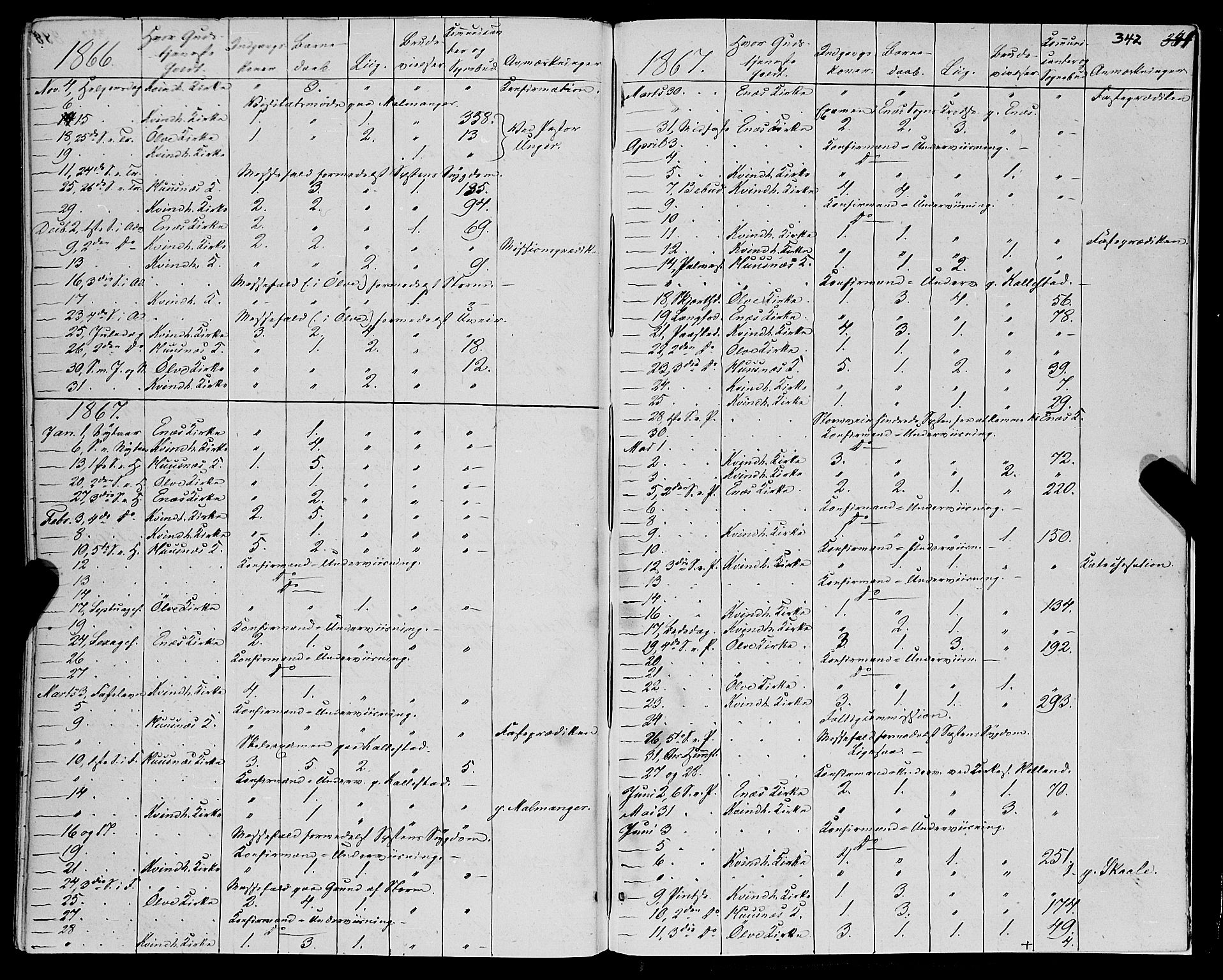 Kvinnherad sokneprestembete, SAB/A-76401/H/Haa: Parish register (official) no. A 8, 1854-1872, p. 342