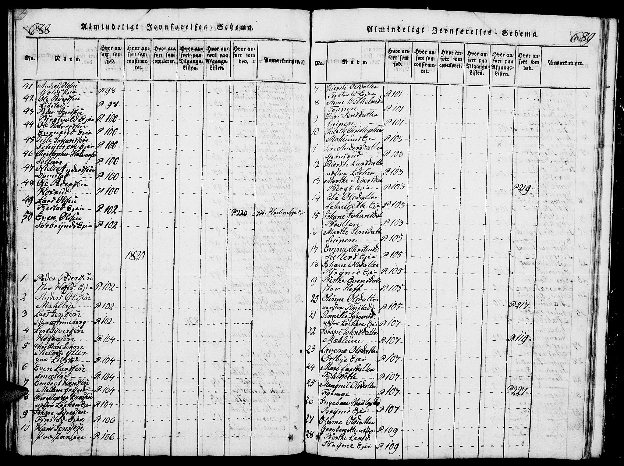 Romedal prestekontor, SAH/PREST-004/L/L0005: Parish register (copy) no. 5, 1814-1829, p. 688-689
