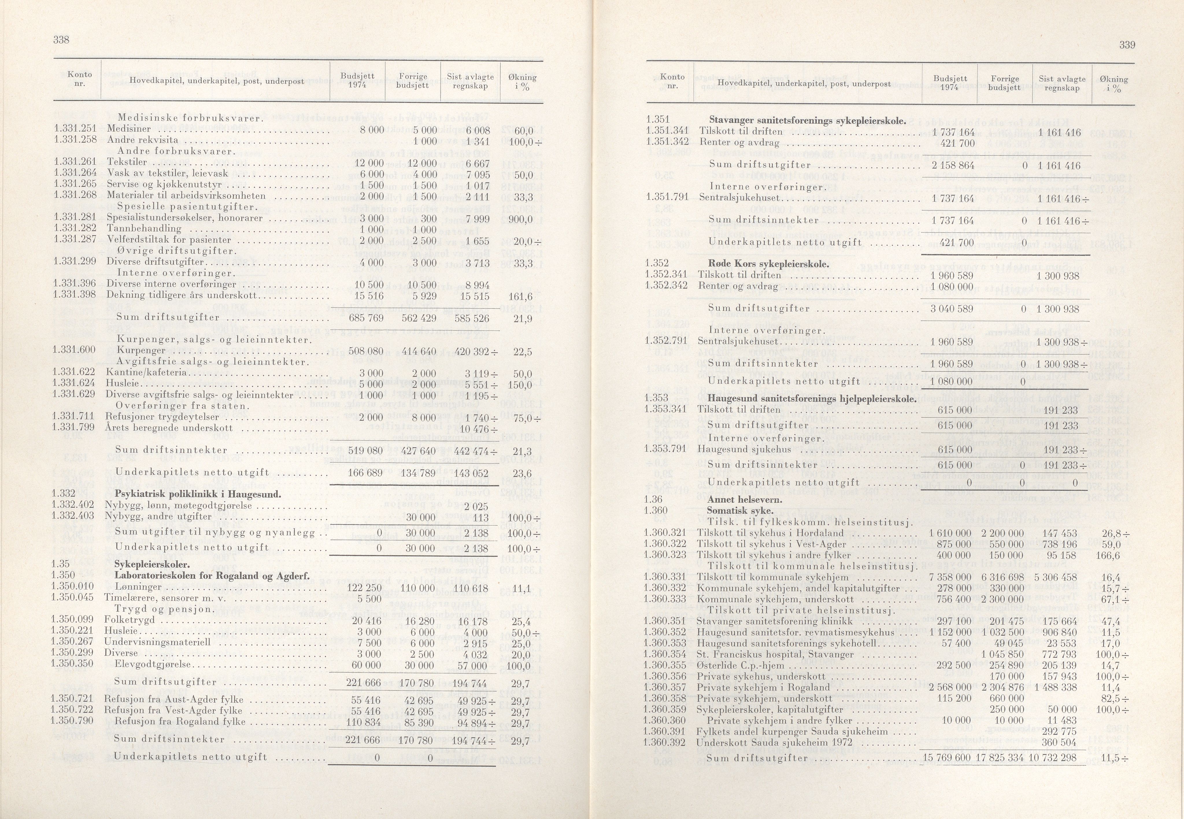 Rogaland fylkeskommune - Fylkesrådmannen , IKAR/A-900/A/Aa/Aaa/L0093: Møtebok , 1973, p. 338-339