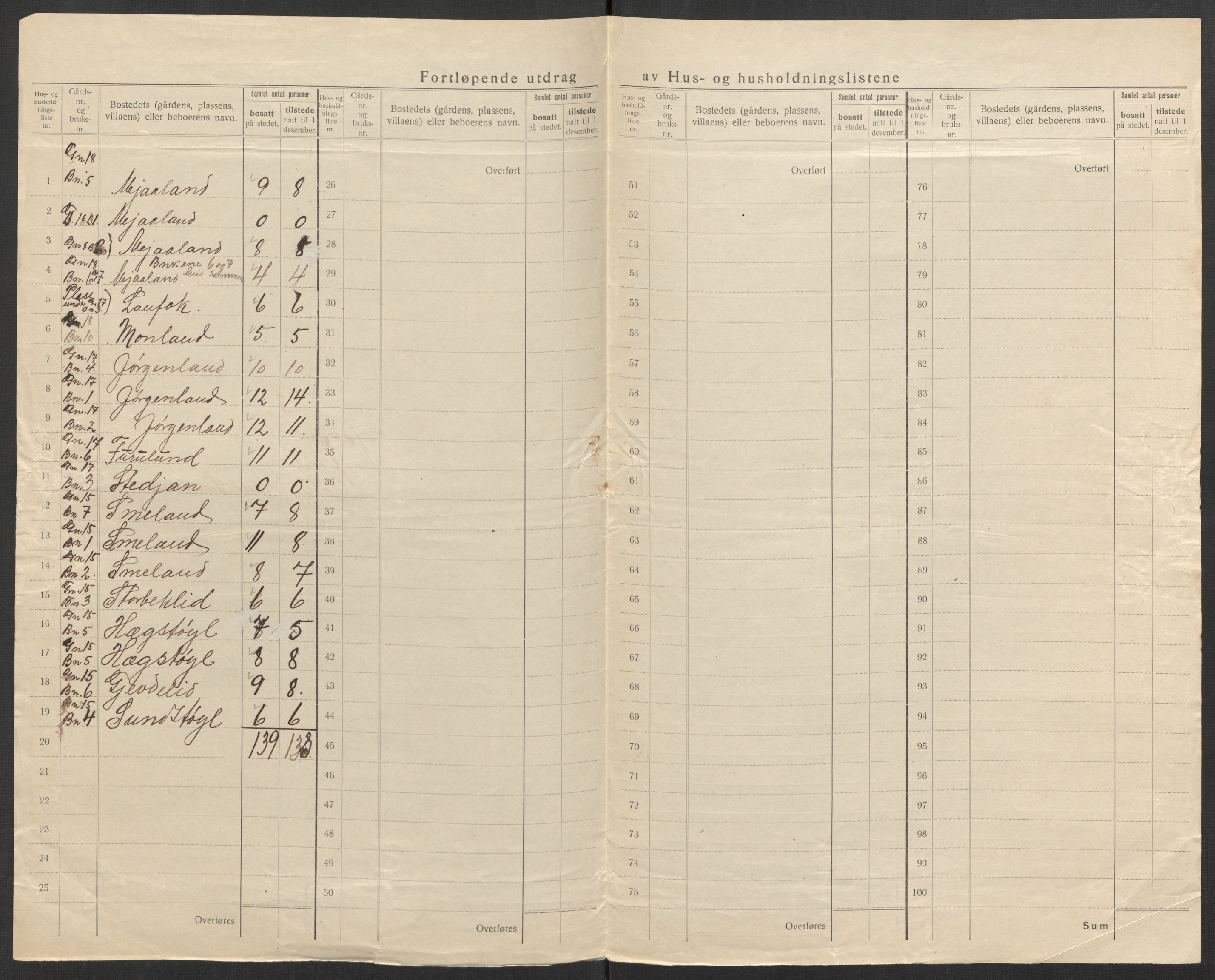SAK, 1920 census for Gjøvdal, 1920, p. 16