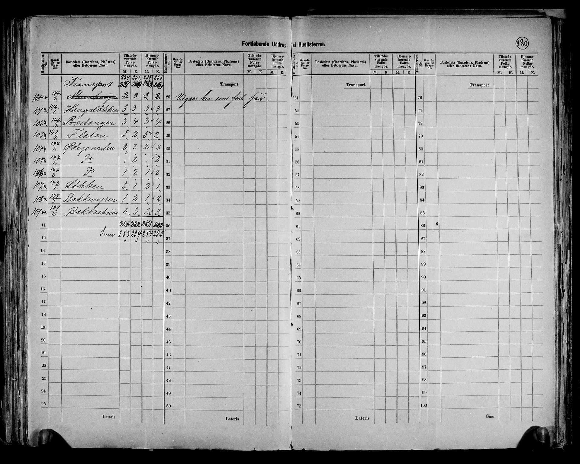 RA, 1891 census for 0520 Ringebu, 1891, p. 22