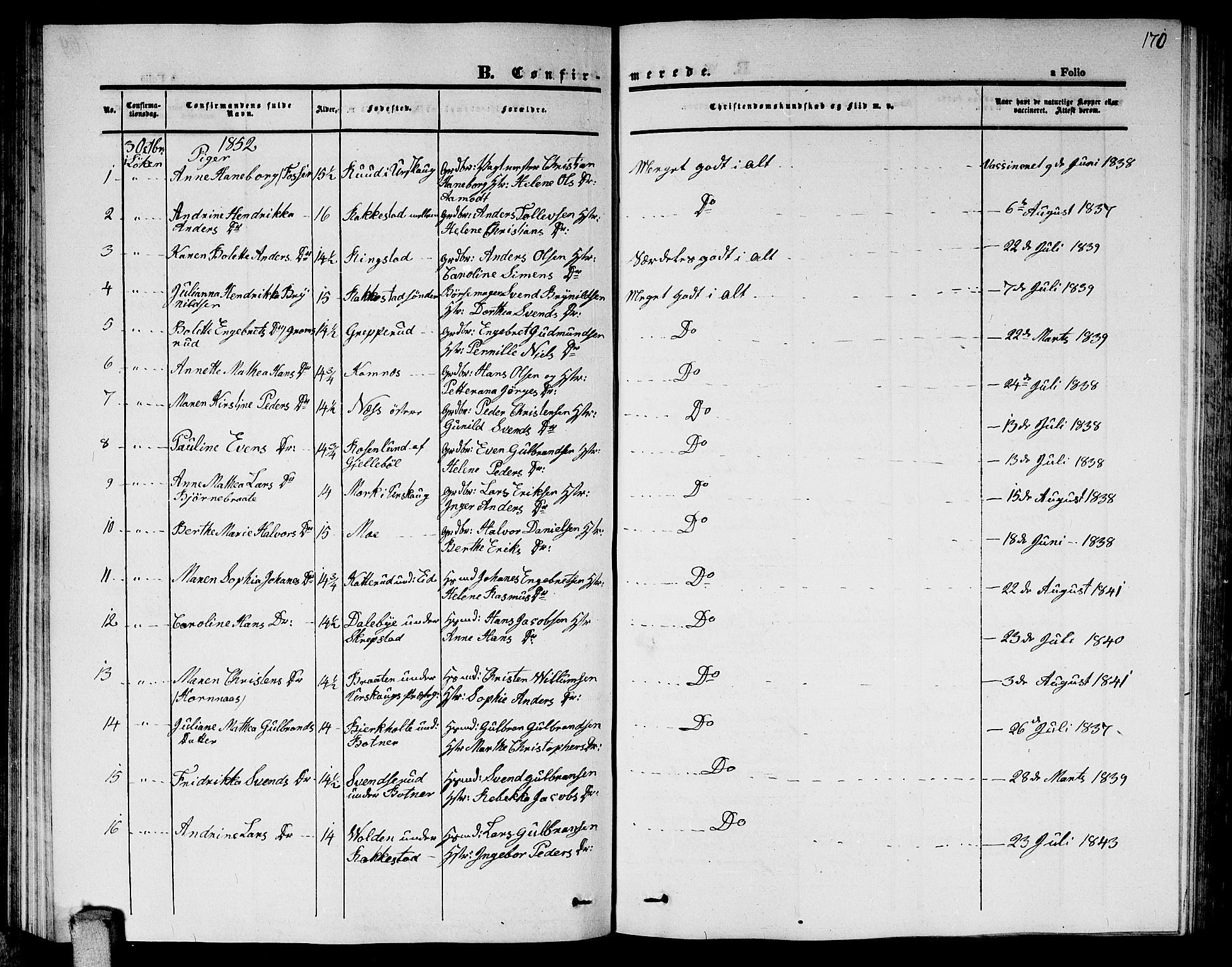 Høland prestekontor Kirkebøker, AV/SAO-A-10346a/G/Ga/L0003: Parish register (copy) no. I 3, 1846-1853, p. 170