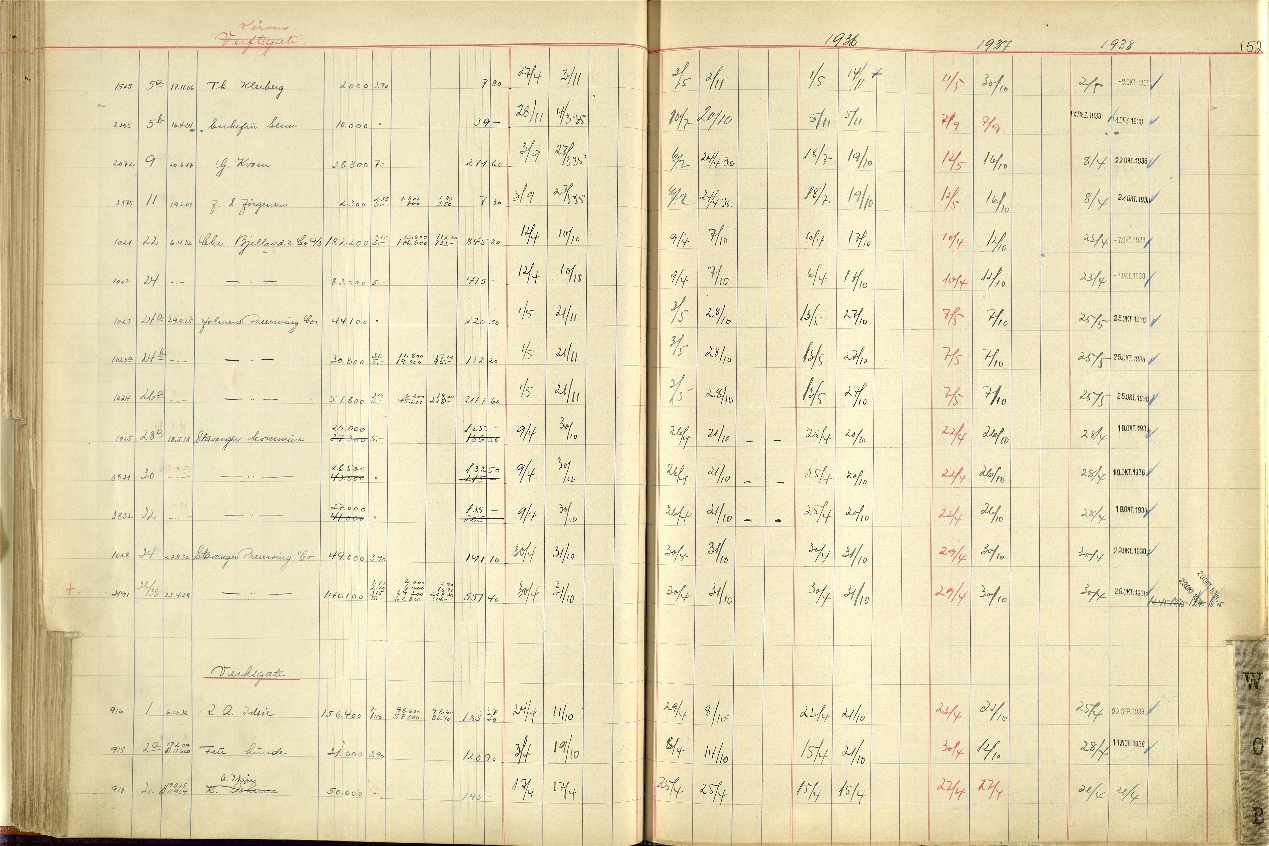 Norges Brannkasse Stavanger, AV/SAST-A-102143/F/Fc/L0005: Brannkontingentprotokoll M-Ø, 1934-1938, p. 151b-152a