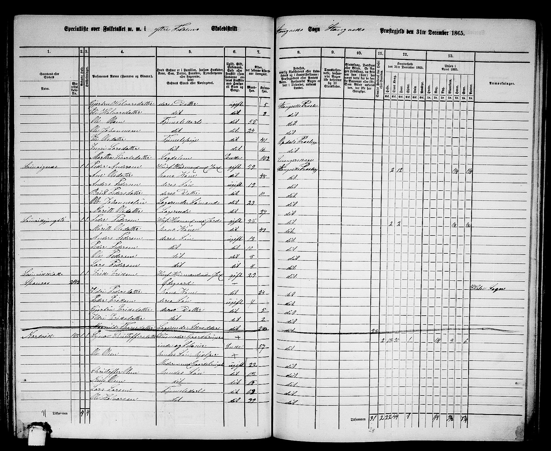 RA, 1865 census for Stangvik, 1865, p. 99