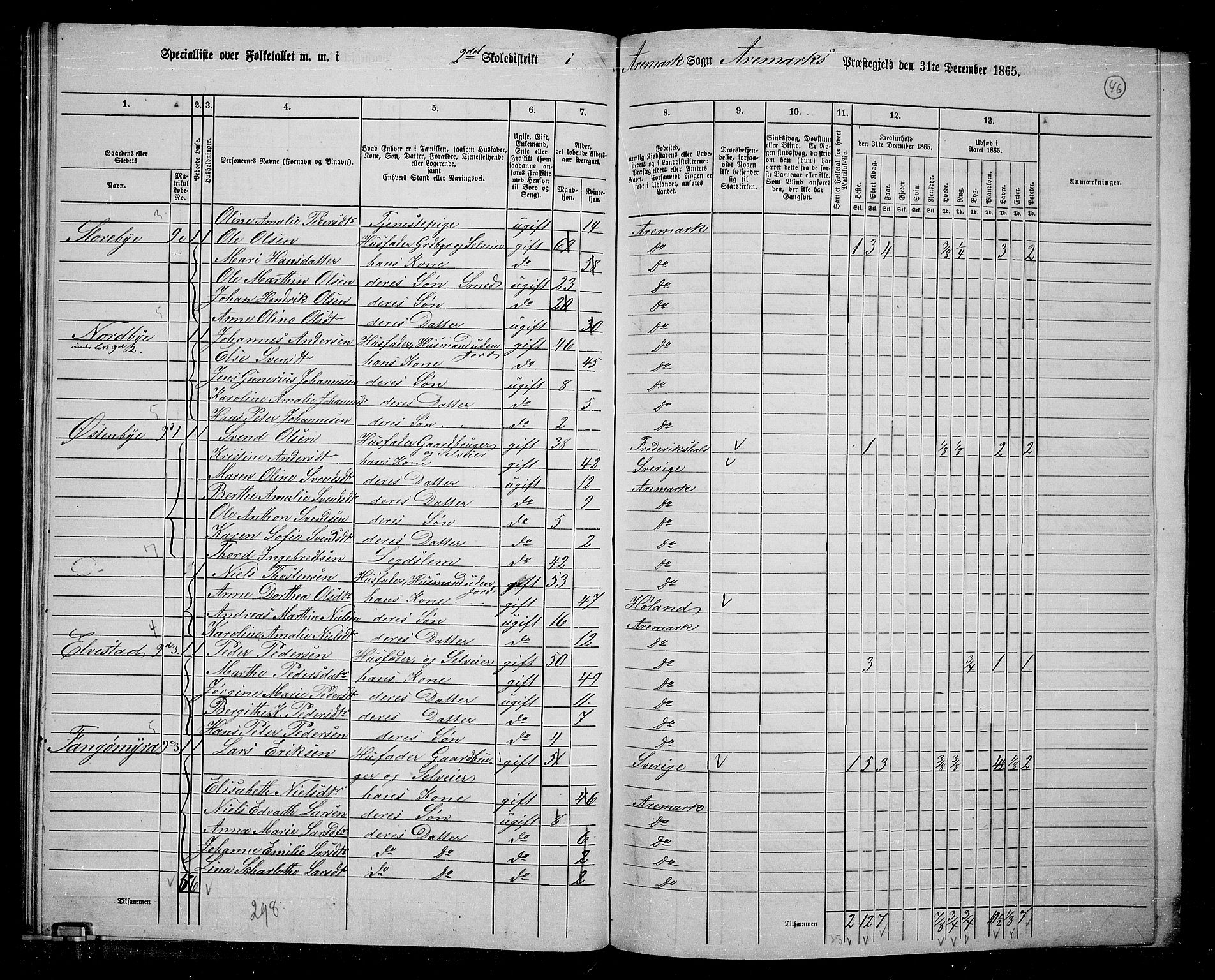 RA, 1865 census for Aremark, 1865, p. 41
