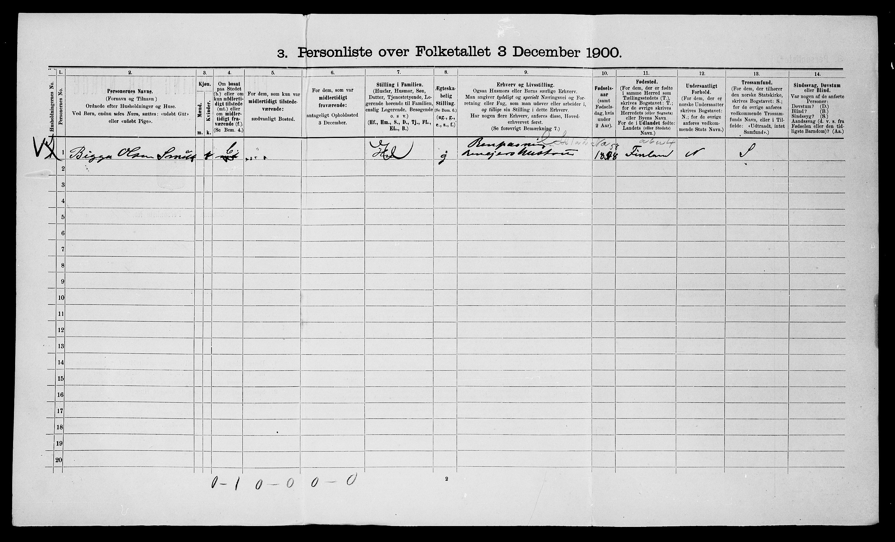 SATØ, 1900 census for Nesseby, 1900, p. 302