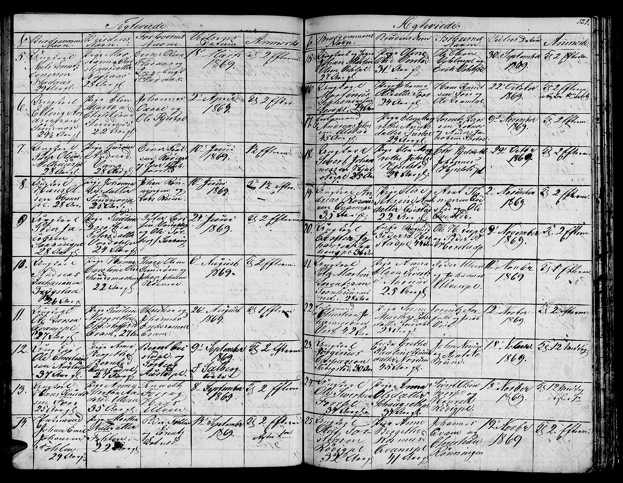 Ministerialprotokoller, klokkerbøker og fødselsregistre - Nord-Trøndelag, SAT/A-1458/730/L0299: Parish register (copy) no. 730C02, 1849-1871, p. 125
