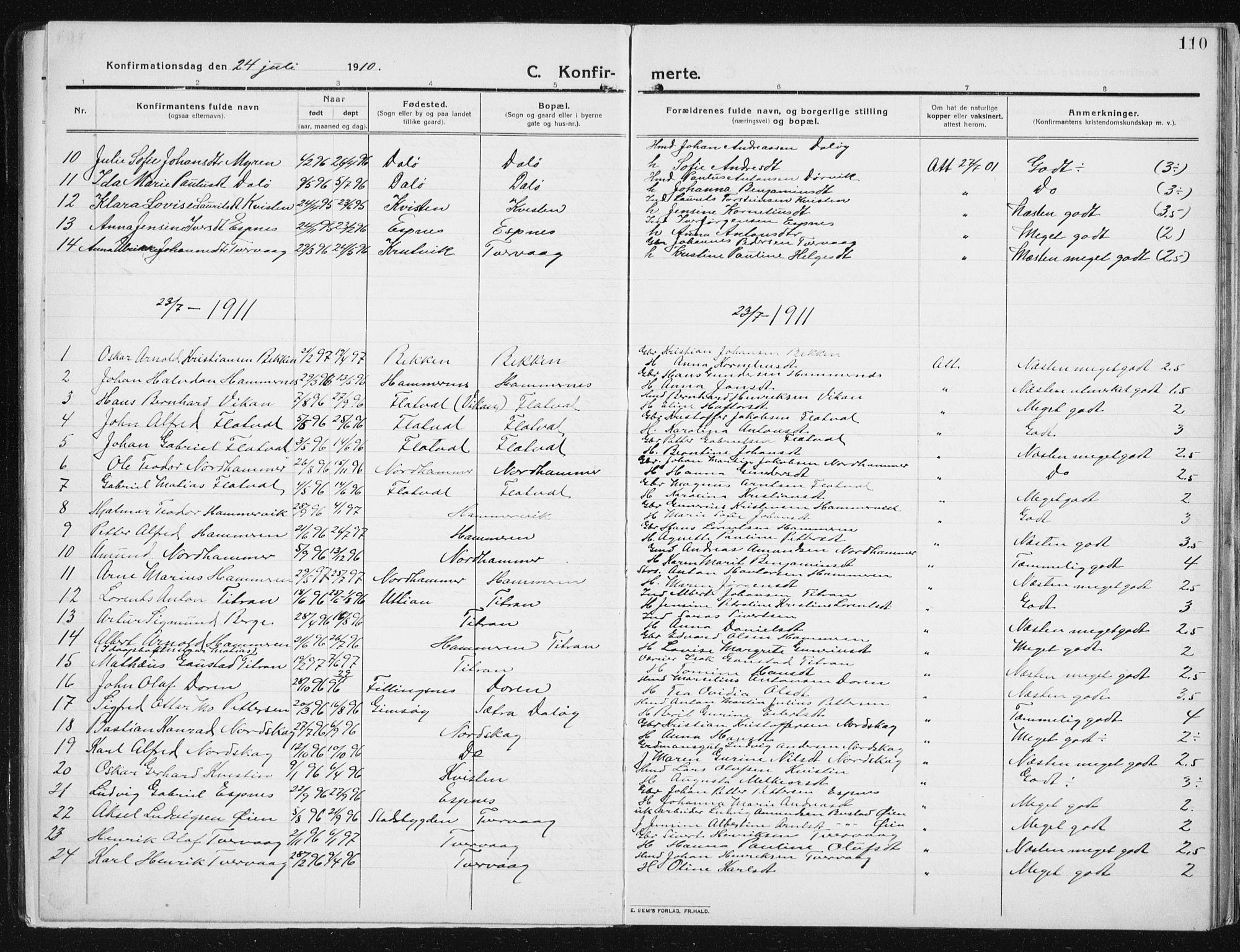 Ministerialprotokoller, klokkerbøker og fødselsregistre - Sør-Trøndelag, SAT/A-1456/641/L0599: Parish register (copy) no. 641C03, 1910-1938, p. 110
