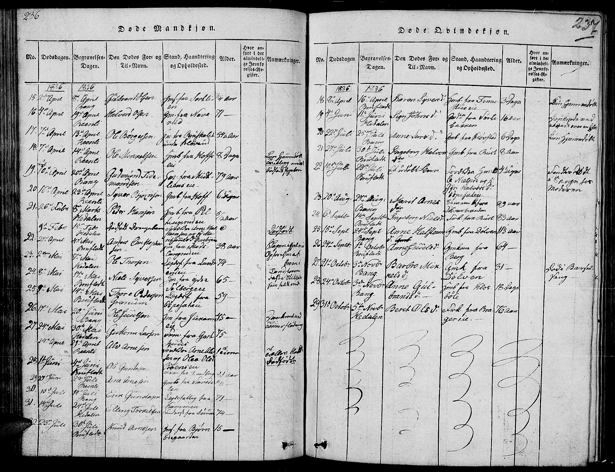 Sør-Aurdal prestekontor, SAH/PREST-128/H/Ha/Hab/L0002: Parish register (copy) no. 2, 1826-1840, p. 236-237