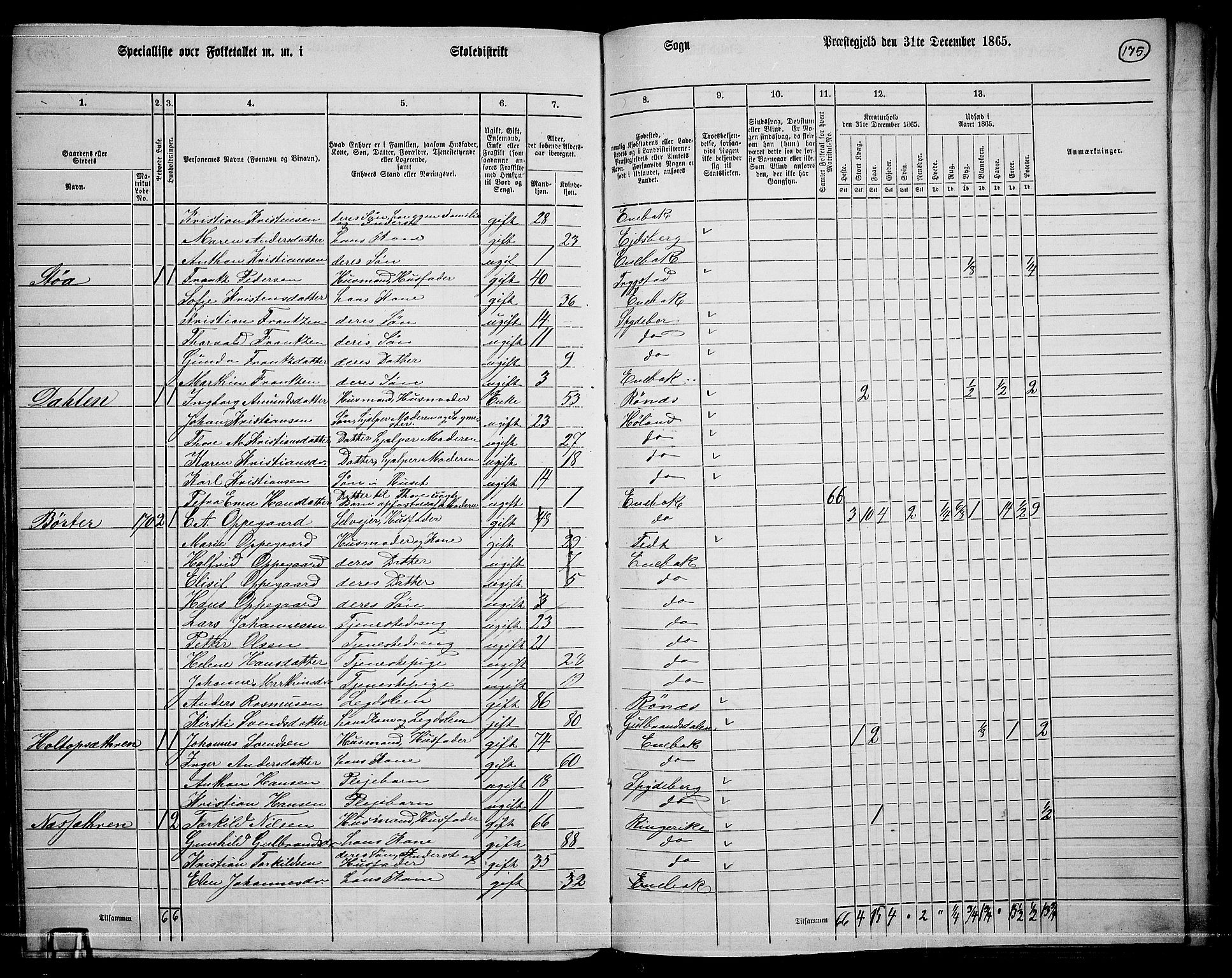 RA, 1865 census for Enebakk, 1865, p. 152