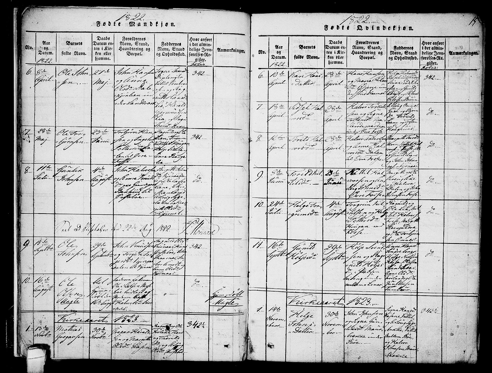 Hjartdal kirkebøker, SAKO/A-270/F/Fb/L0001: Parish register (official) no. II 1, 1815-1843, p. 15