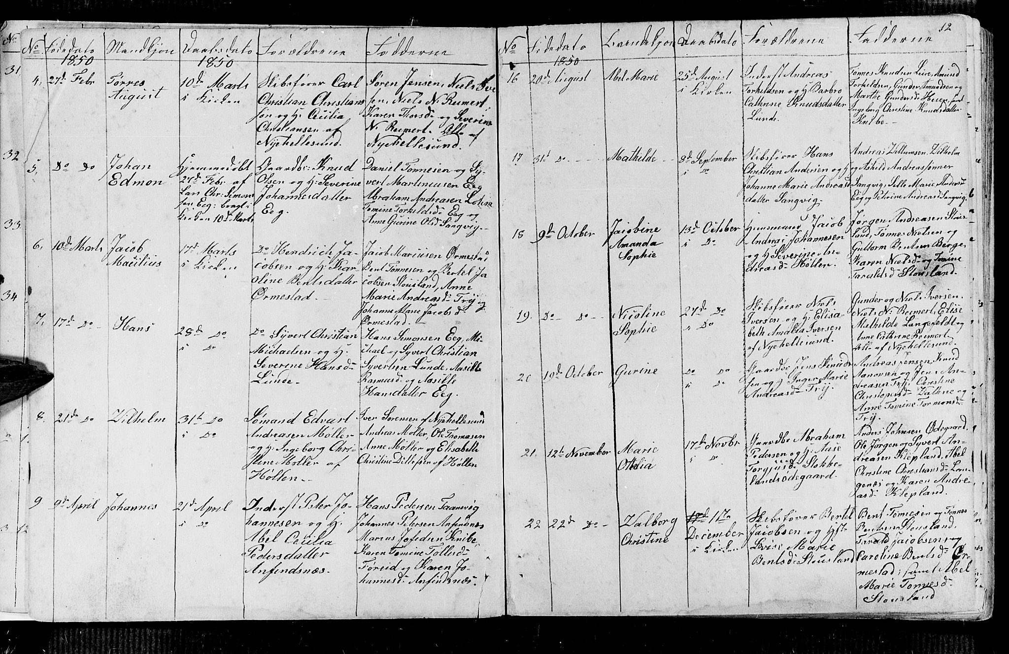 Søgne sokneprestkontor, AV/SAK-1111-0037/F/Fb/Fbb/L0003: Parish register (copy) no. B 3, 1848-1864, p. 12