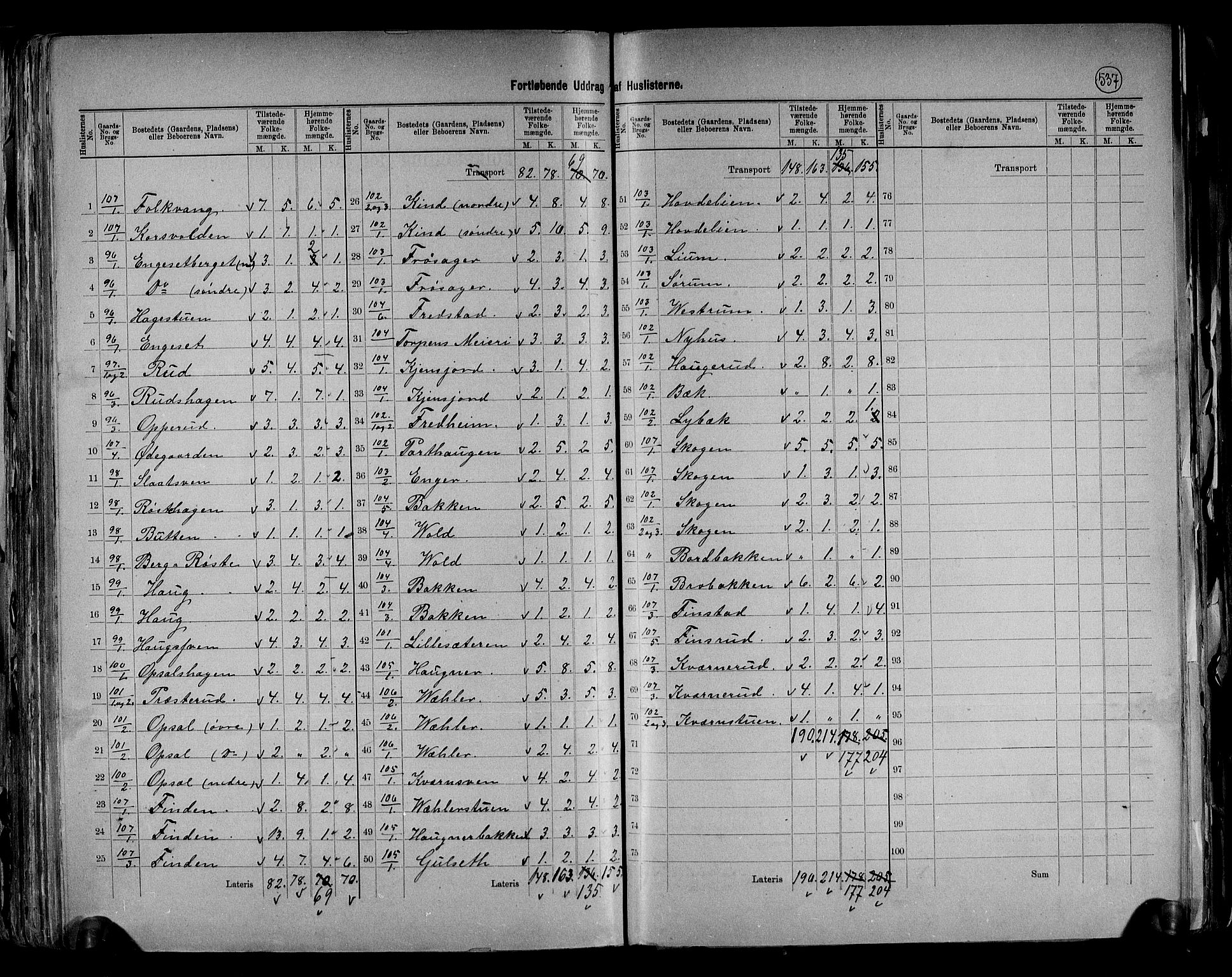 RA, 1891 census for 0538 Nordre Land, 1891, p. 5