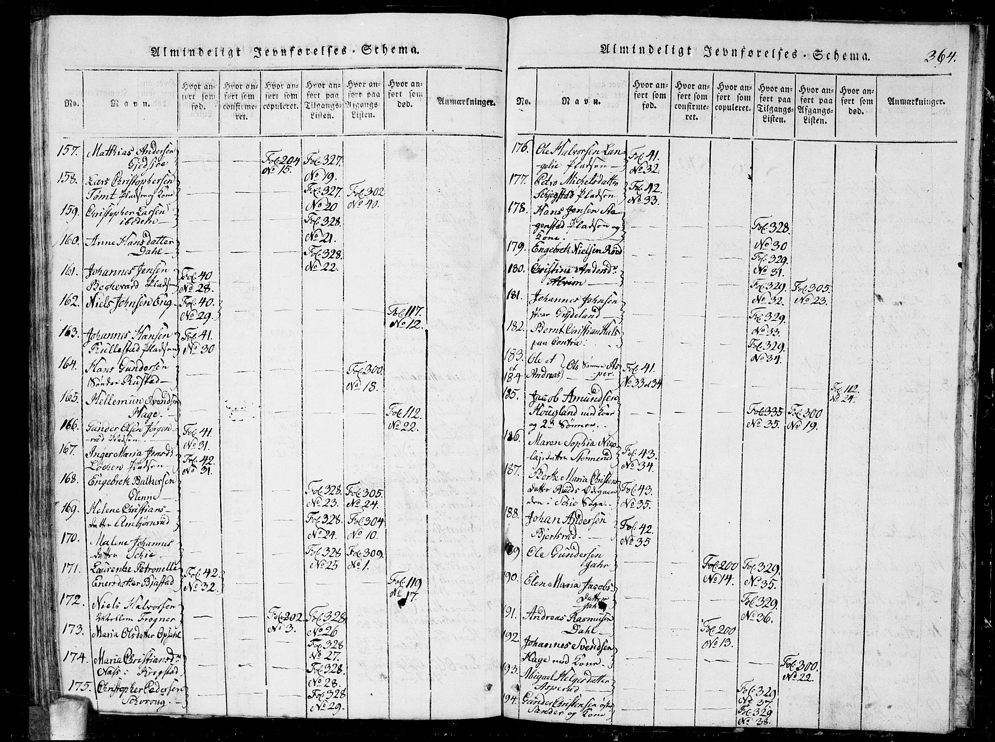 Kråkstad prestekontor Kirkebøker, AV/SAO-A-10125a/G/Ga/L0001: Parish register (copy) no. I 1, 1813-1824, p. 364