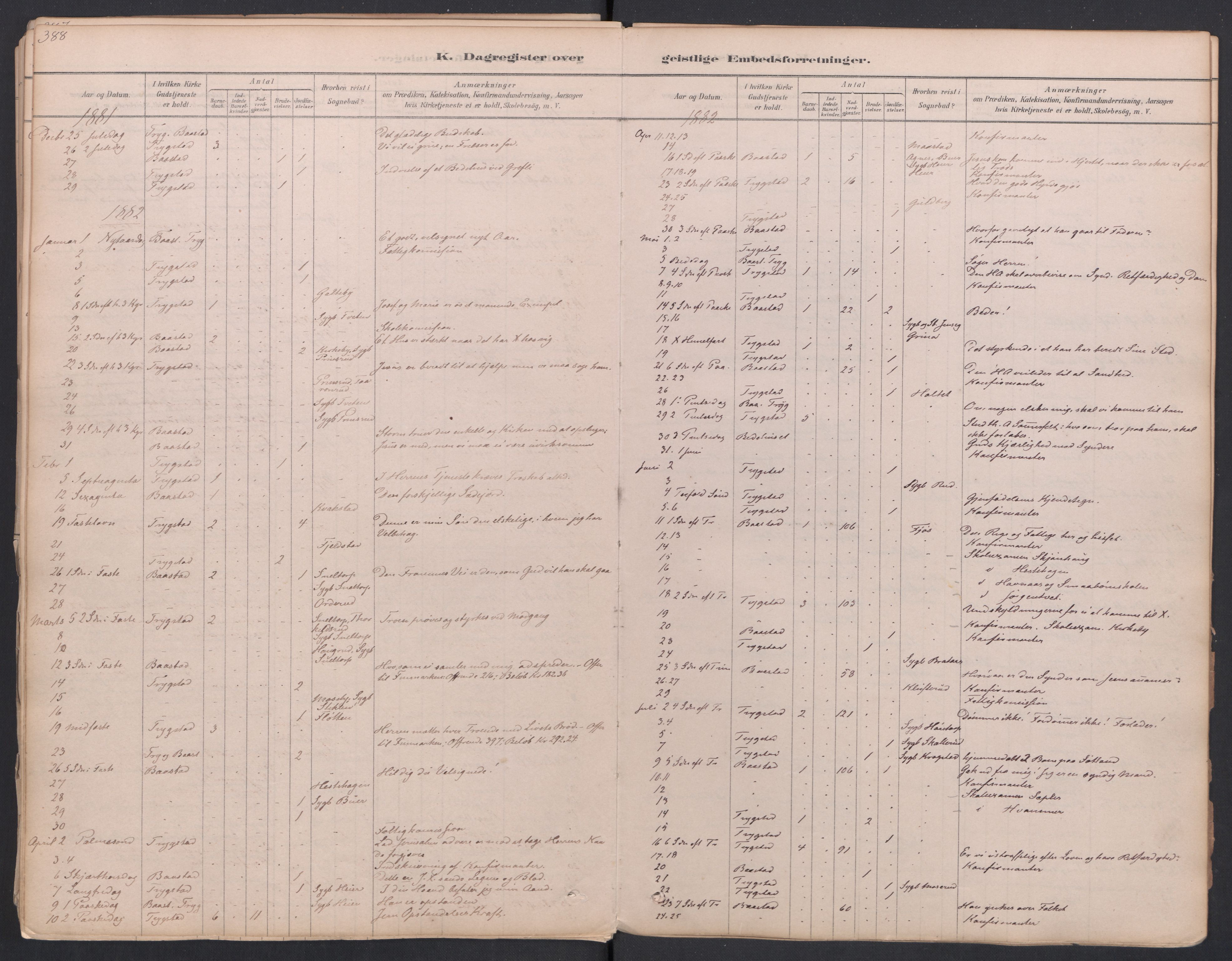 Trøgstad prestekontor Kirkebøker, AV/SAO-A-10925/F/Fa/L0010: Parish register (official) no. I 10, 1878-1898, p. 388