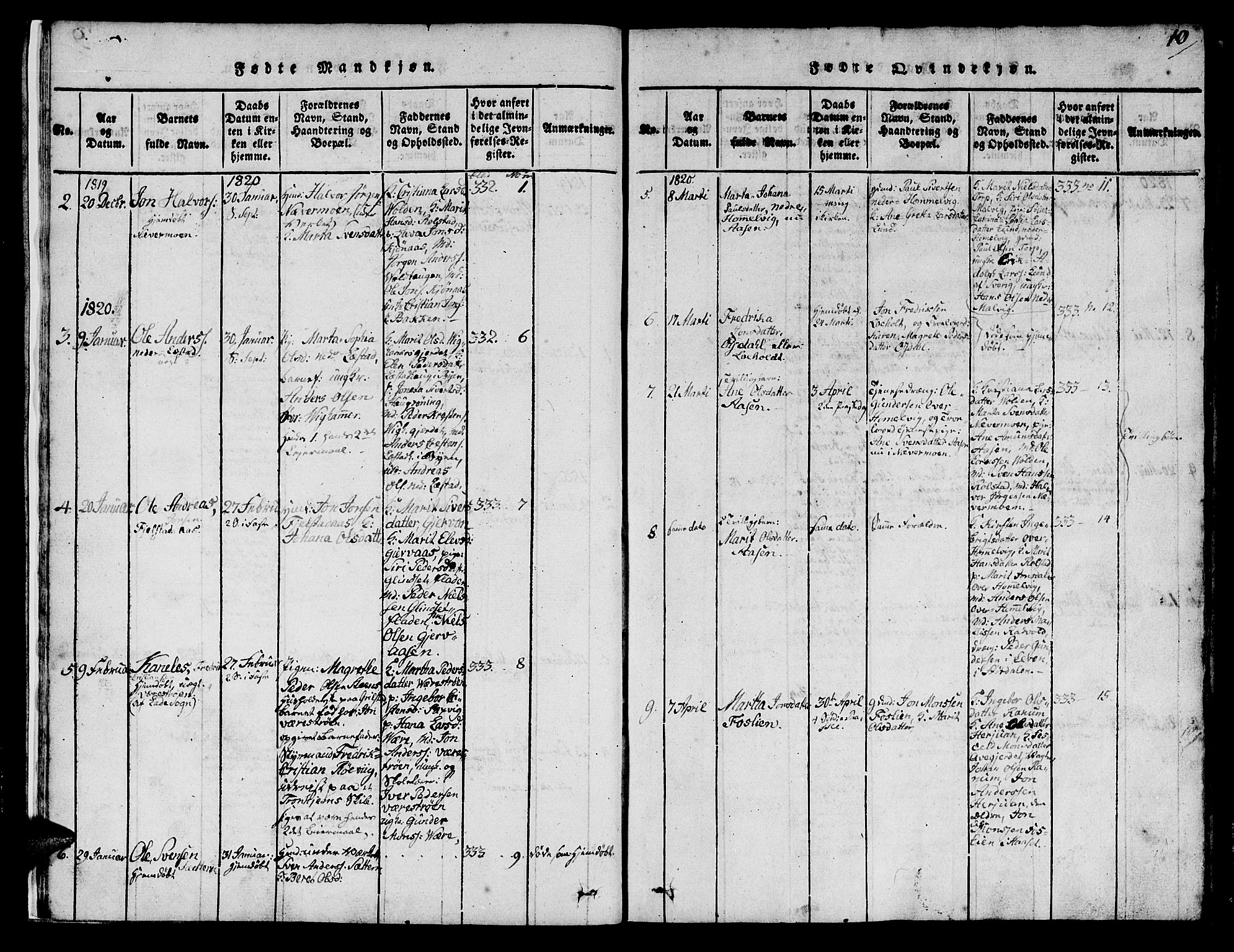 Ministerialprotokoller, klokkerbøker og fødselsregistre - Sør-Trøndelag, SAT/A-1456/616/L0420: Parish register (copy) no. 616C03, 1817-1835, p. 10