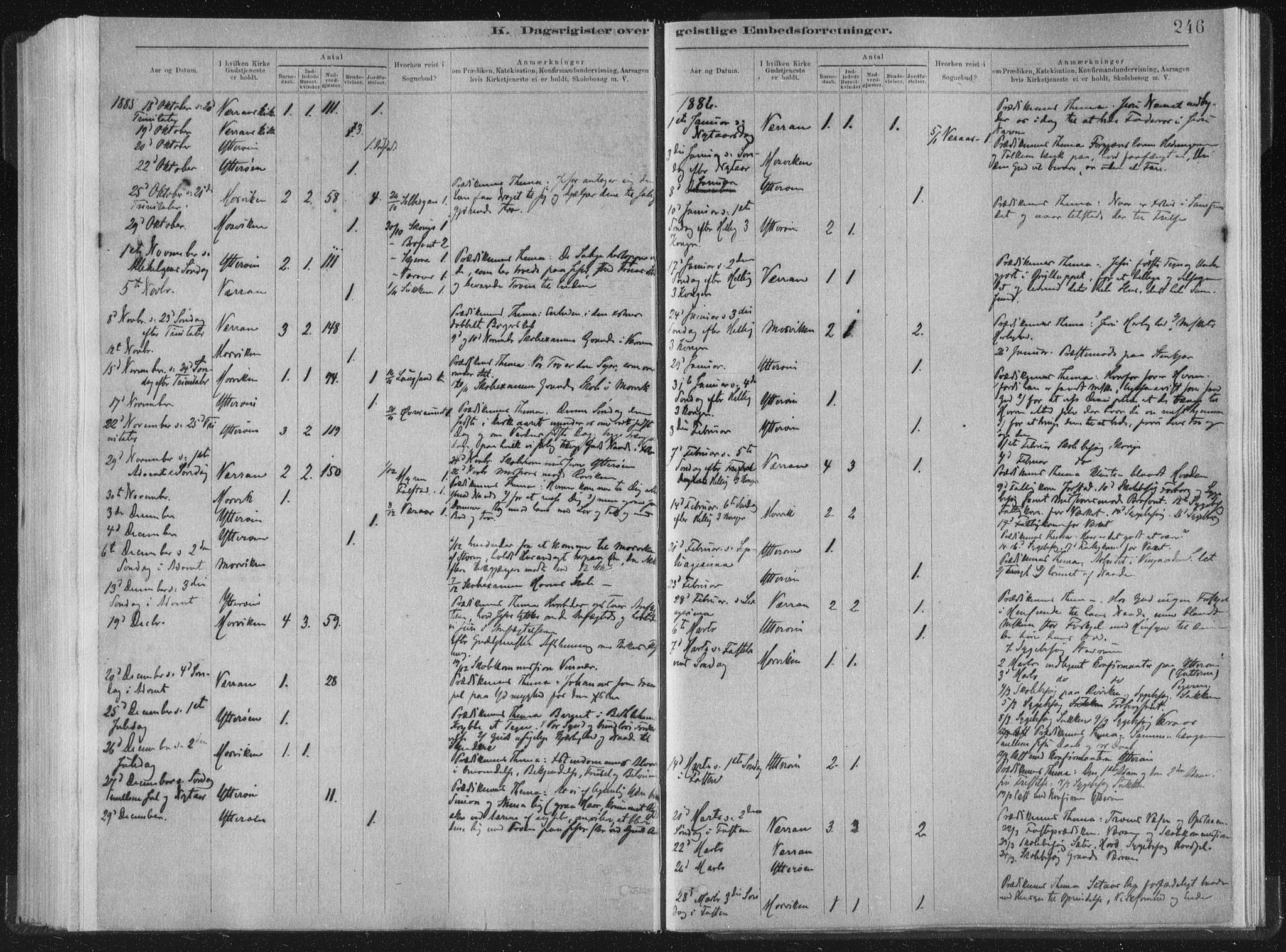 Ministerialprotokoller, klokkerbøker og fødselsregistre - Nord-Trøndelag, SAT/A-1458/722/L0220: Parish register (official) no. 722A07, 1881-1908, p. 246