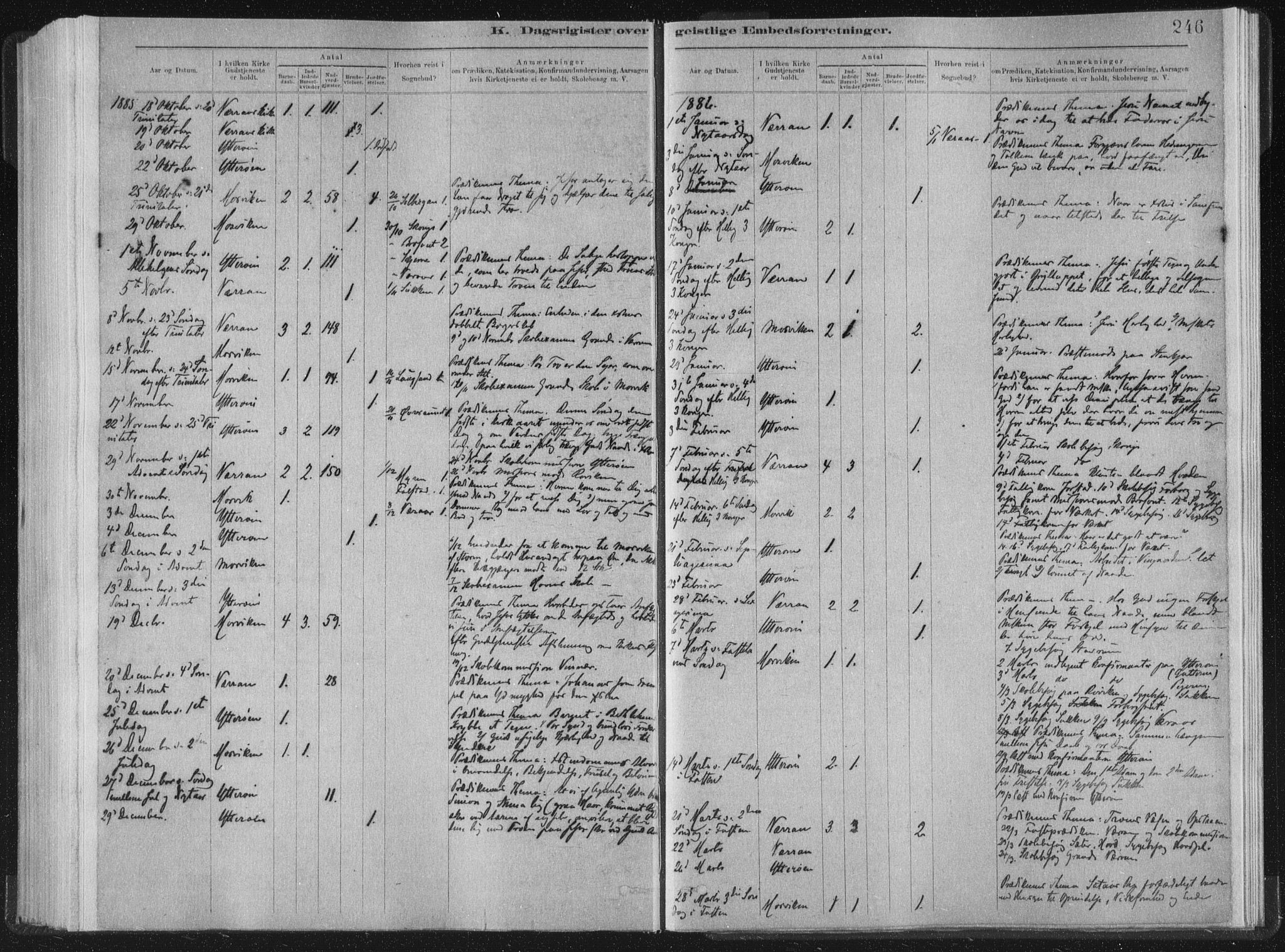Ministerialprotokoller, klokkerbøker og fødselsregistre - Nord-Trøndelag, AV/SAT-A-1458/722/L0220: Parish register (official) no. 722A07, 1881-1908, p. 246