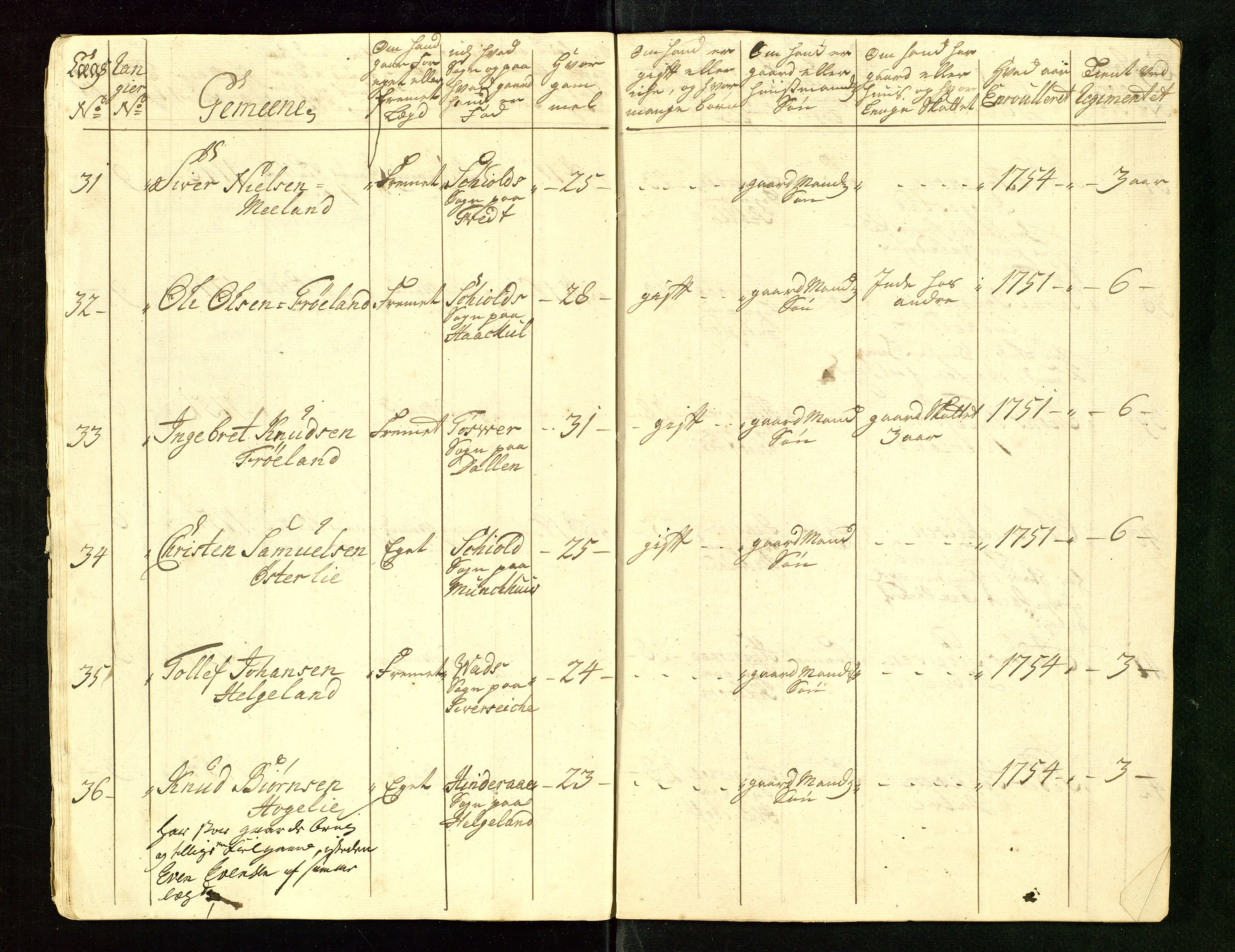 Fylkesmannen i Rogaland, AV/SAST-A-101928/99/3/325/325CA/L0015: MILITÆRE MANNTALL/LEGDSRULLER: RYFYLKE, JÆREN OG DALANE FOGDERI, 2.WESTERLENSKE REGIMENT, LENSMANNSMANNTALL JÆREN, 1754-1759