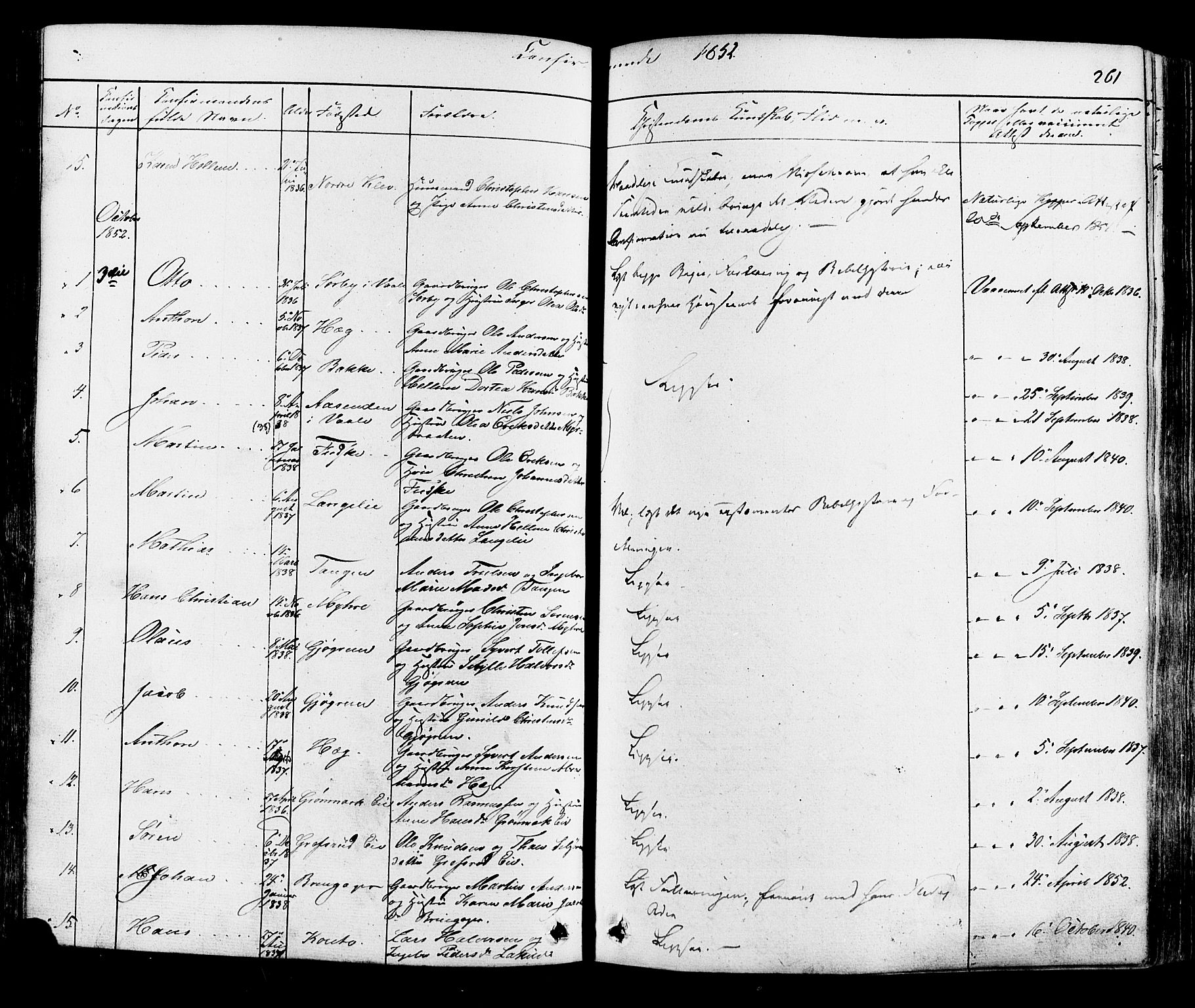 Botne kirkebøker, SAKO/A-340/F/Fa/L0006: Parish register (official) no. I 6, 1836-1877, p. 261